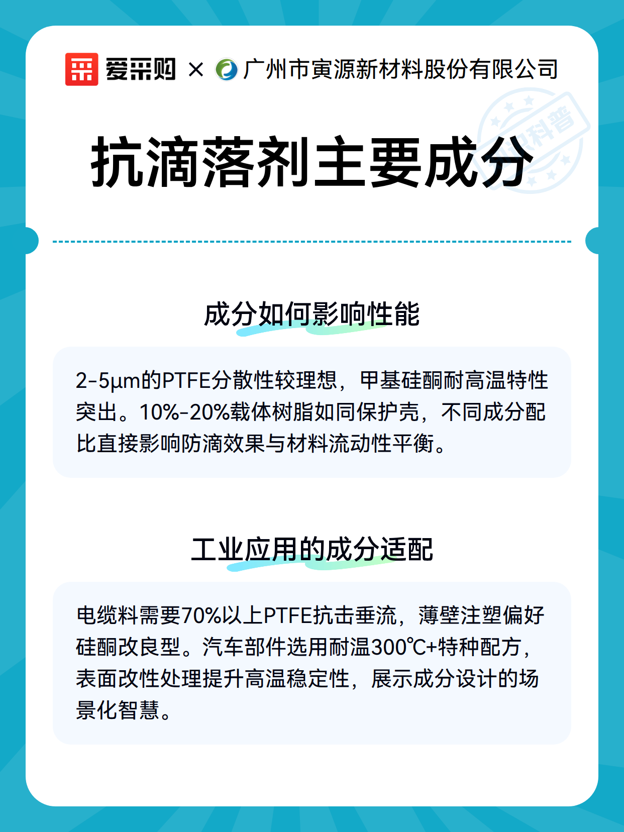 抗滴落剂主要成分（图3）