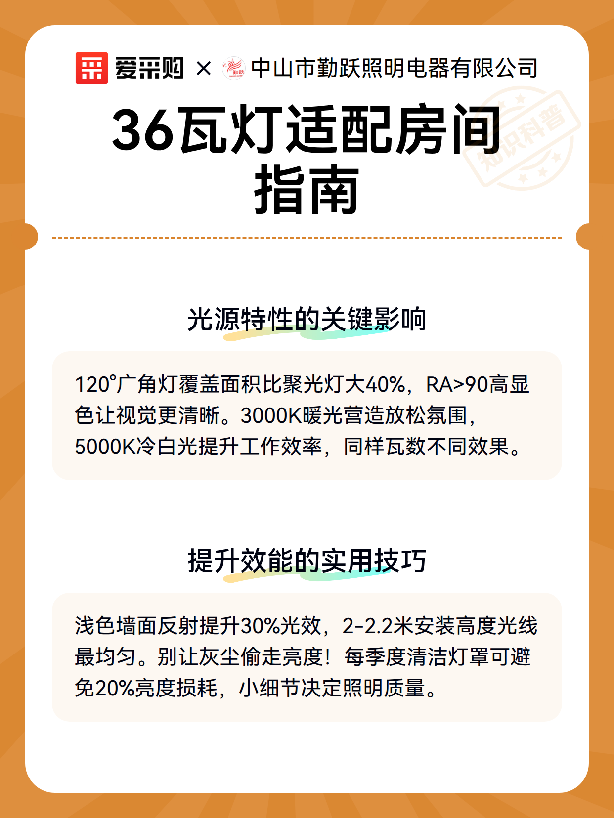 36瓦灯适配房间指南（图2）