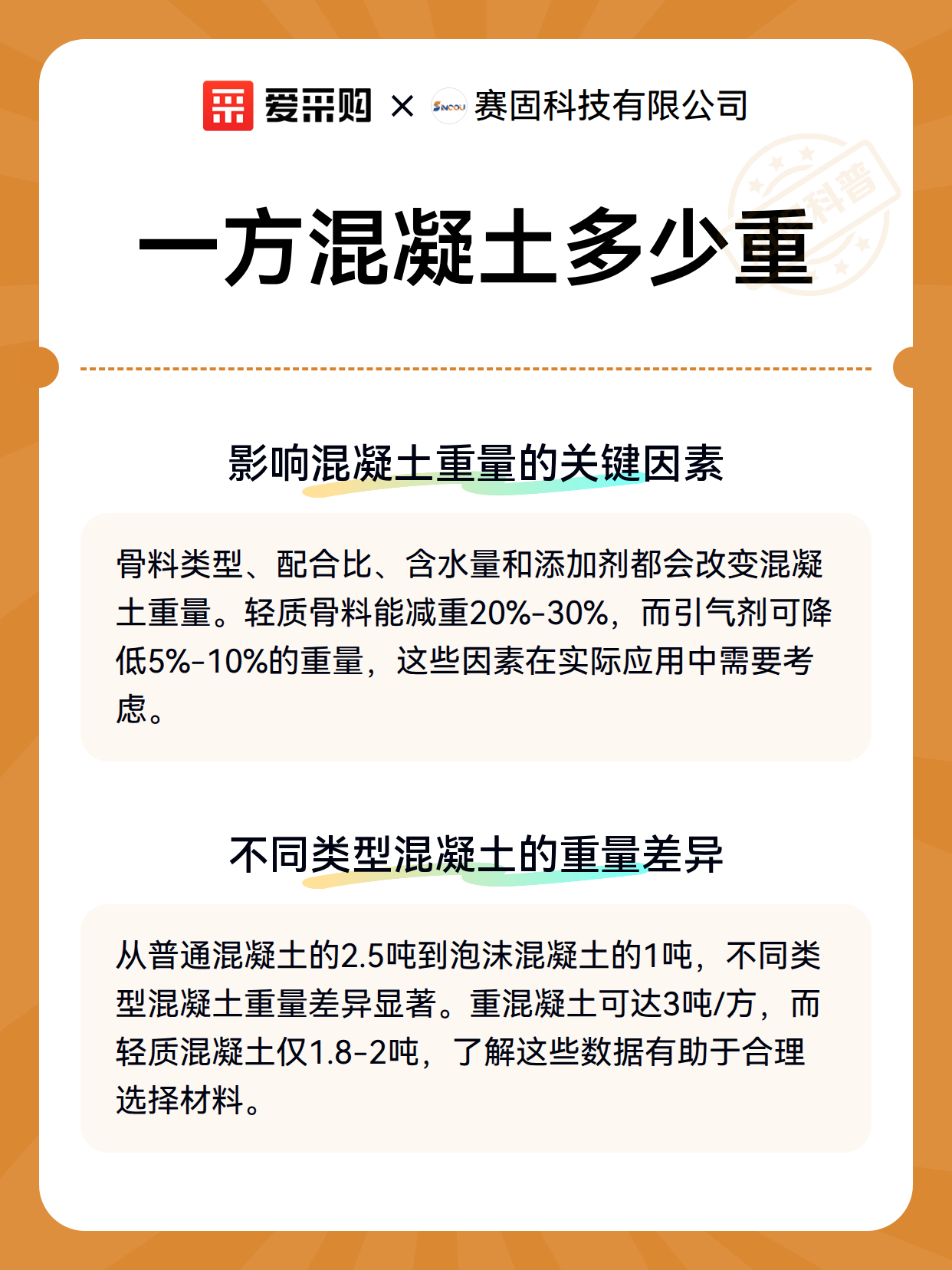 一方混凝土多少重（图3）