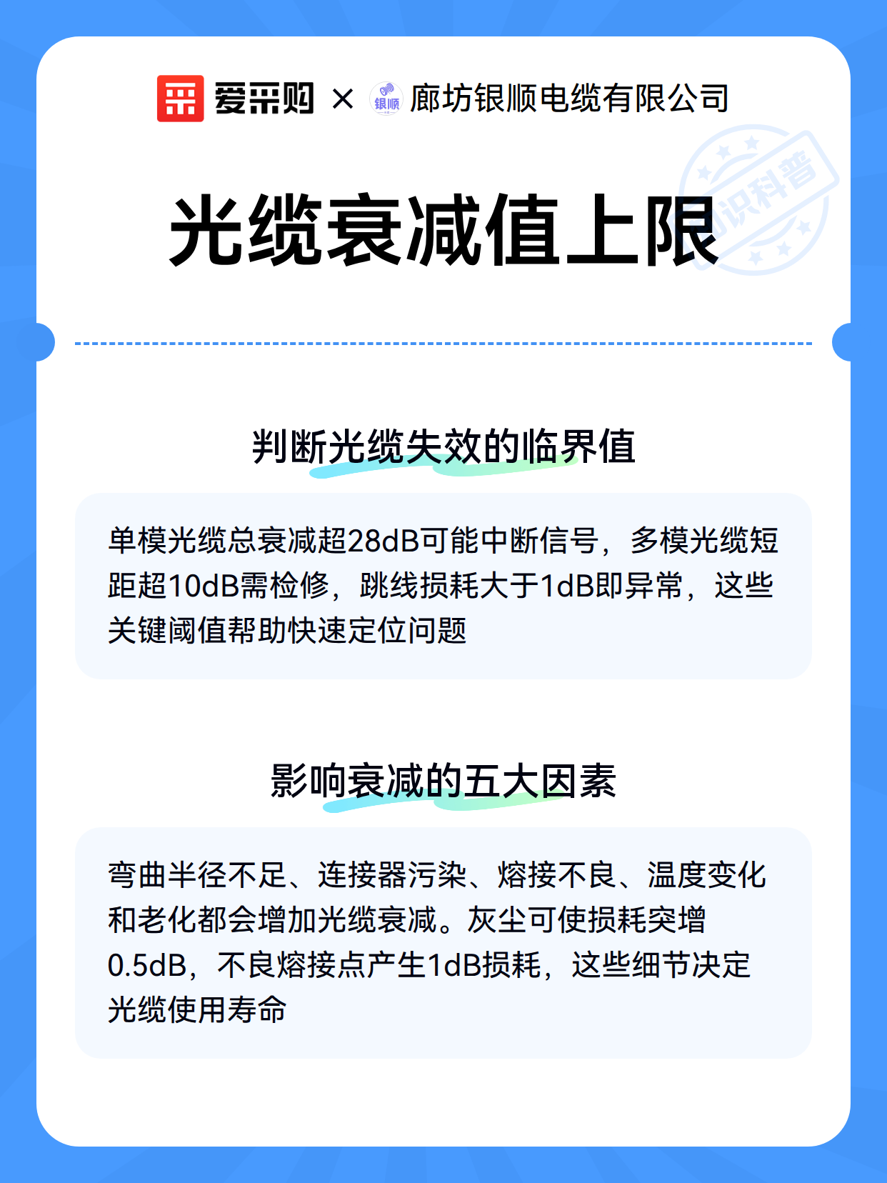 光缆衰减值上限（图3）