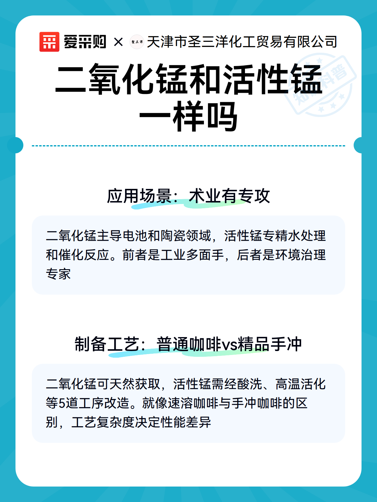 二氧化锰和活性锰一样吗（图3）