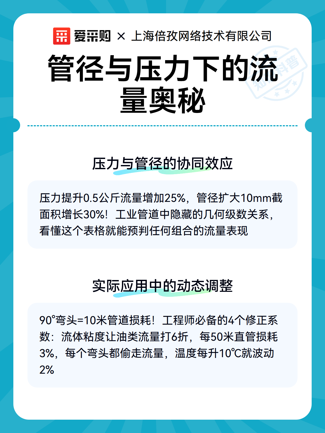 管径与压力下的流量奥秘（图2）