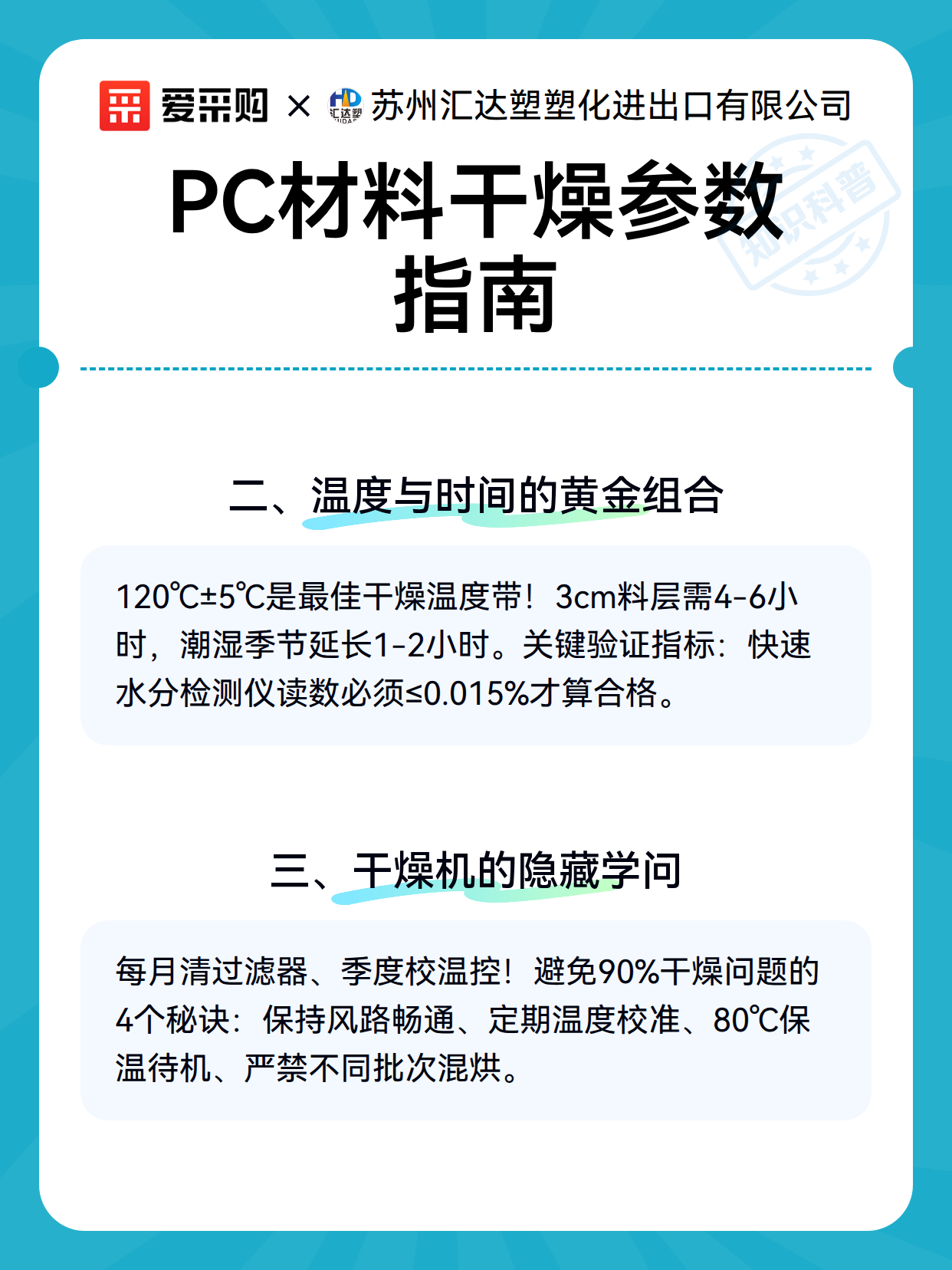 PC材料干燥参数指南（图2）