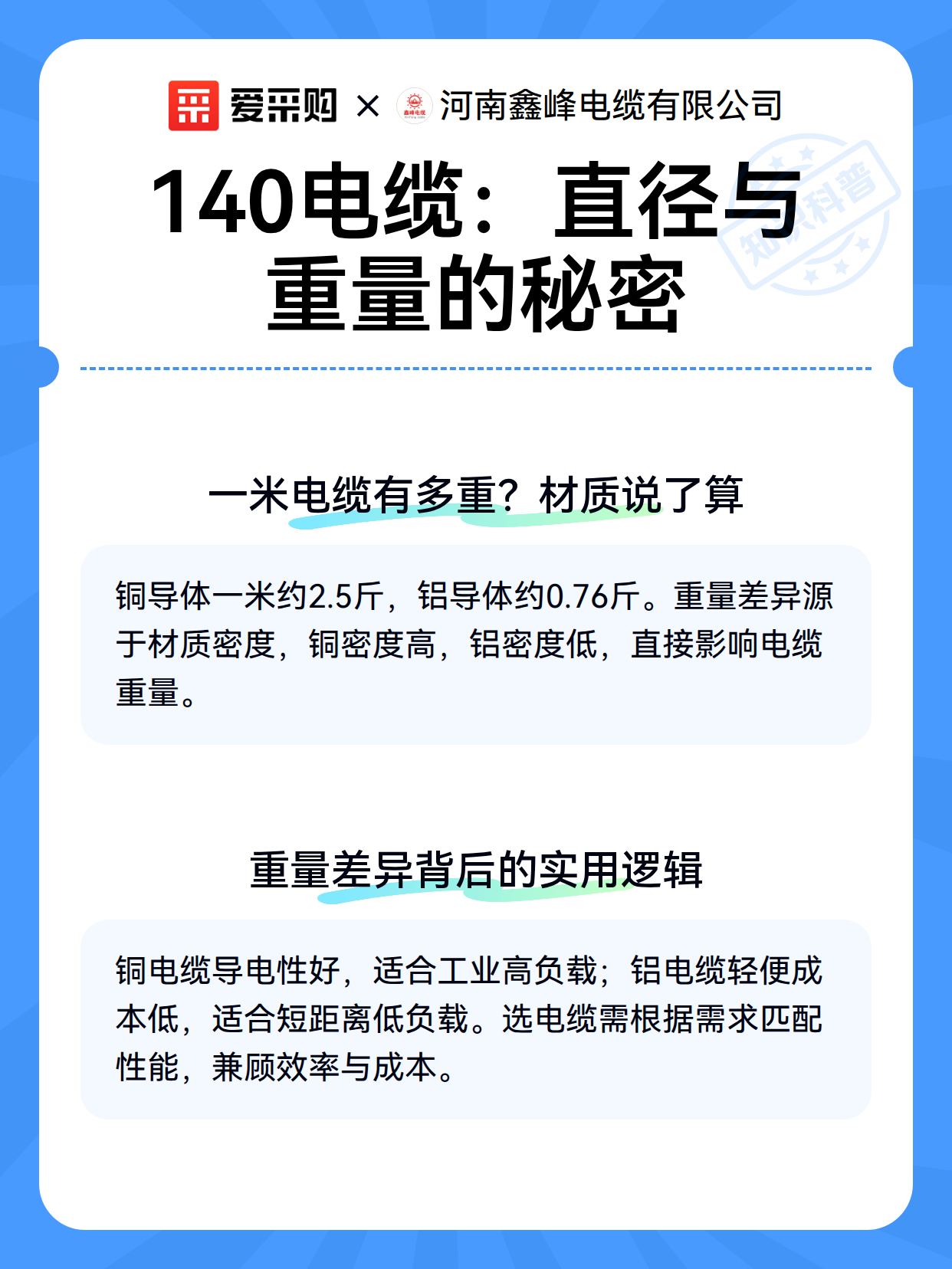 140电缆：直径与重量的秘密（图3）