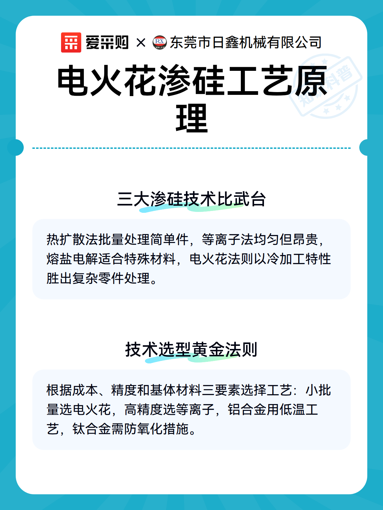 电火花渗硅工艺原理（图3）