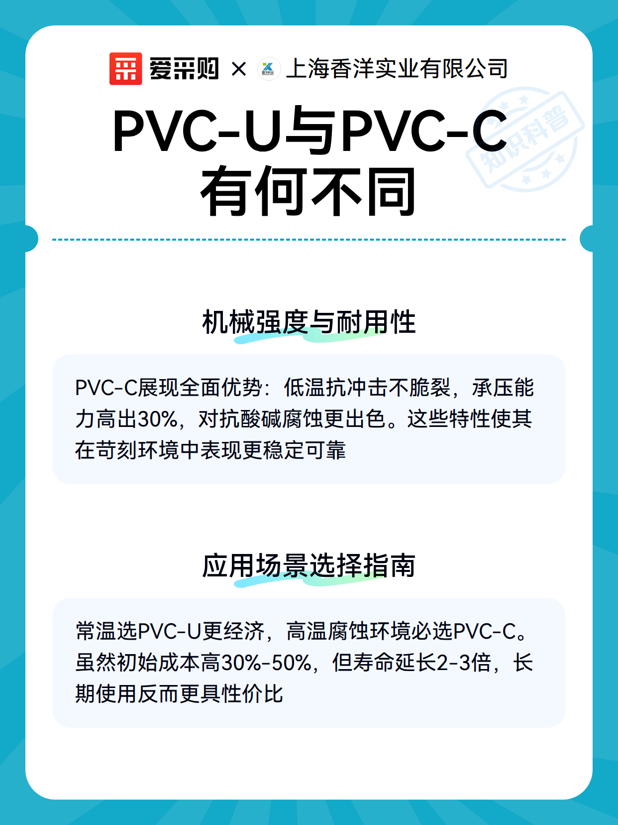 PVC-U与PVC-C有何不同（图2）
