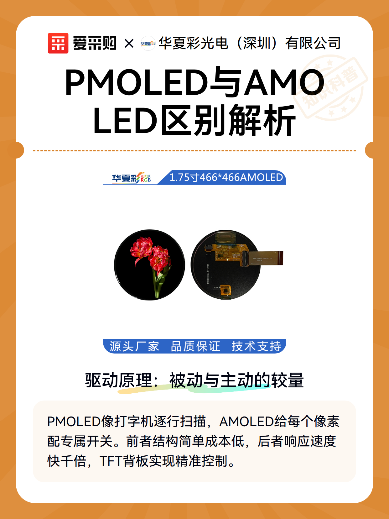 PMOLED与AMOLED区别解析（图1）