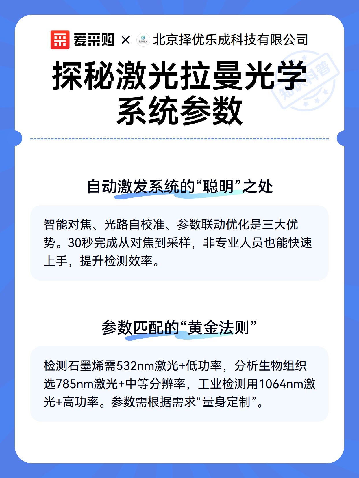 探秘激光拉曼光学系统参数（图3）