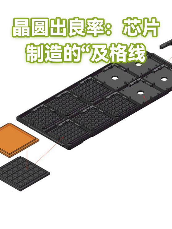 晶圆出良率：芯片制造的“及格线（图1）