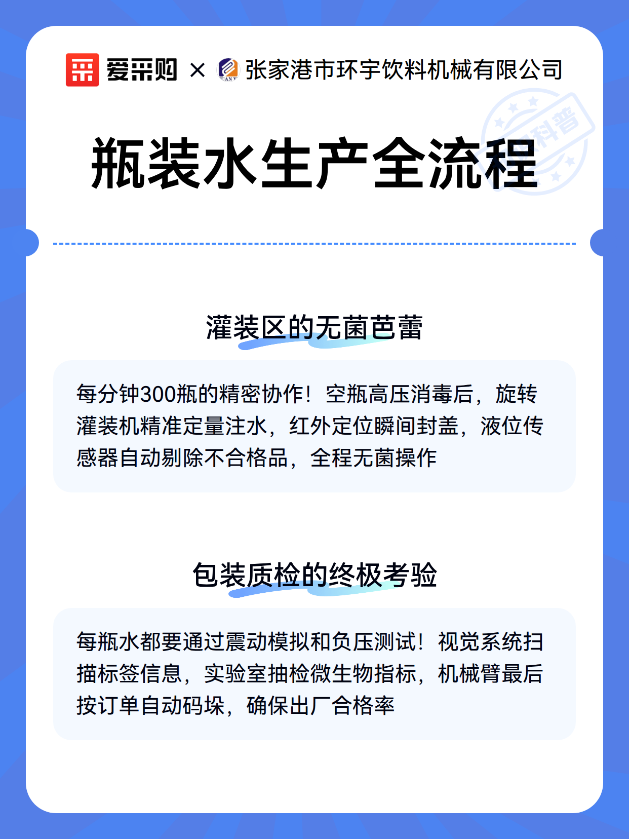 瓶装水生产全流程（图3）