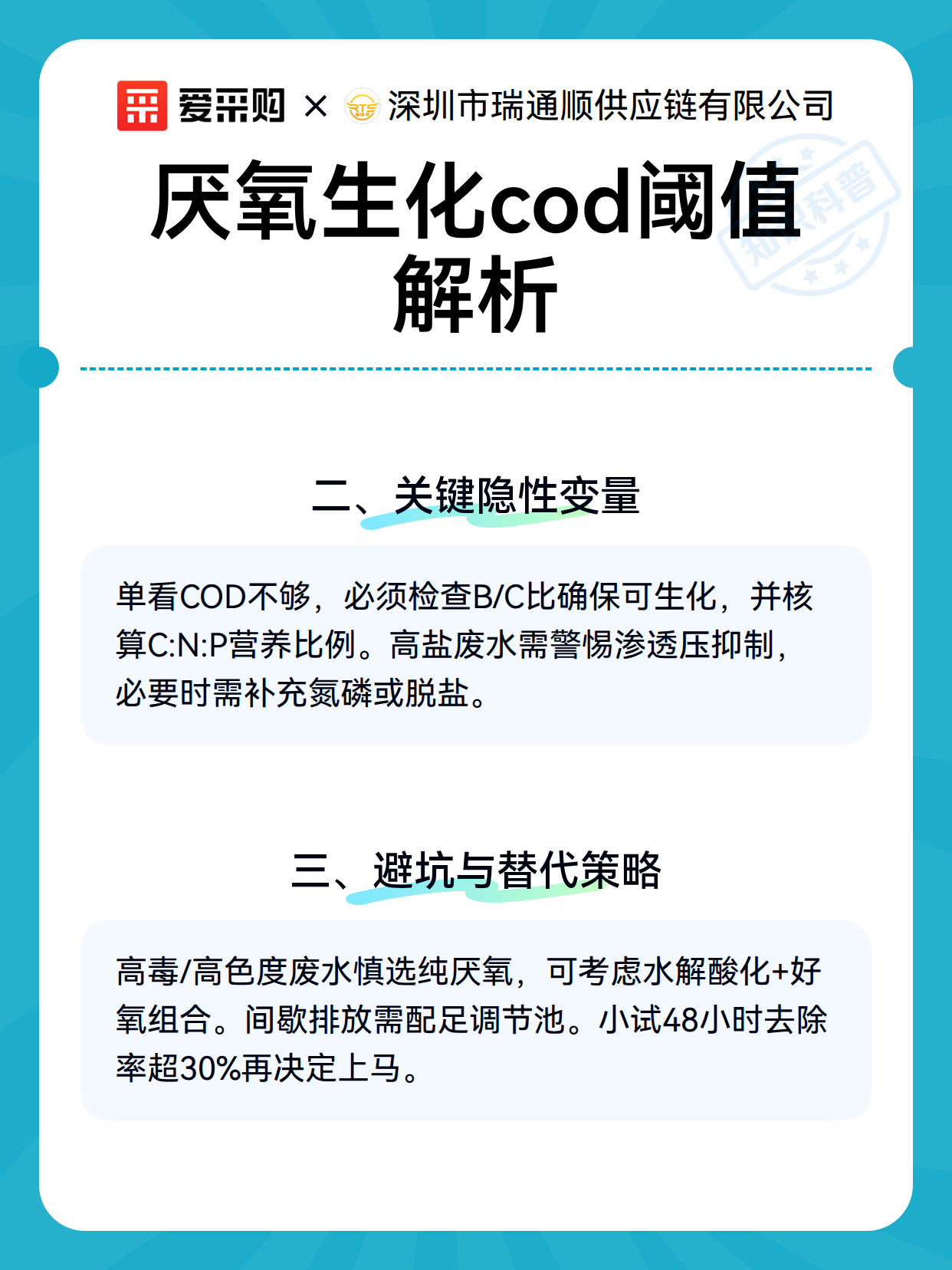 厌氧生化cod阈值解析（图2）