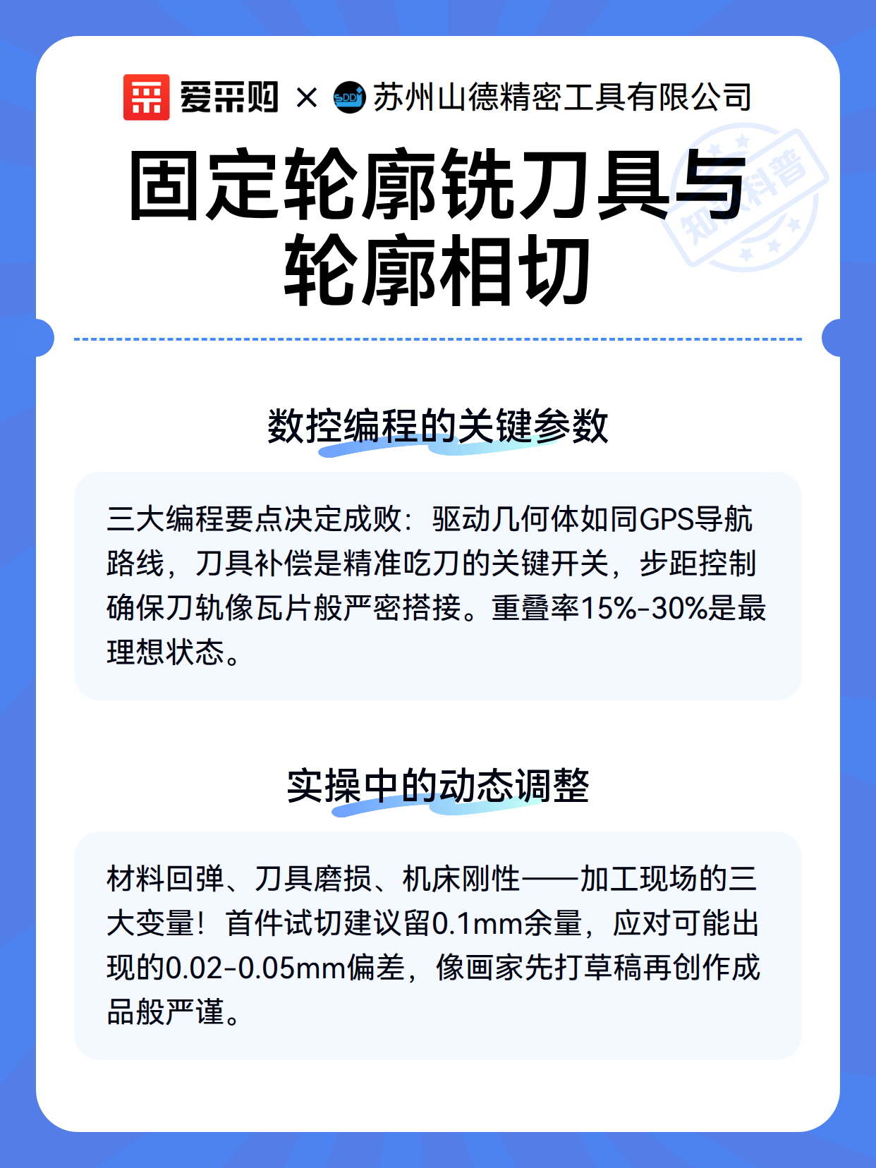 固定轮廓铣刀具与轮廓相切（图3）