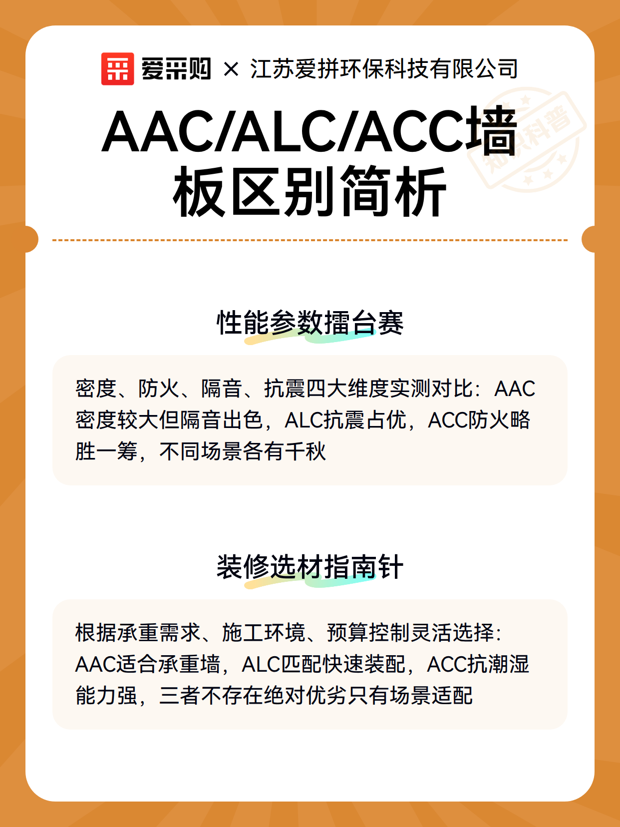 AAC/ALC/ACC墙板区别简析（图3）