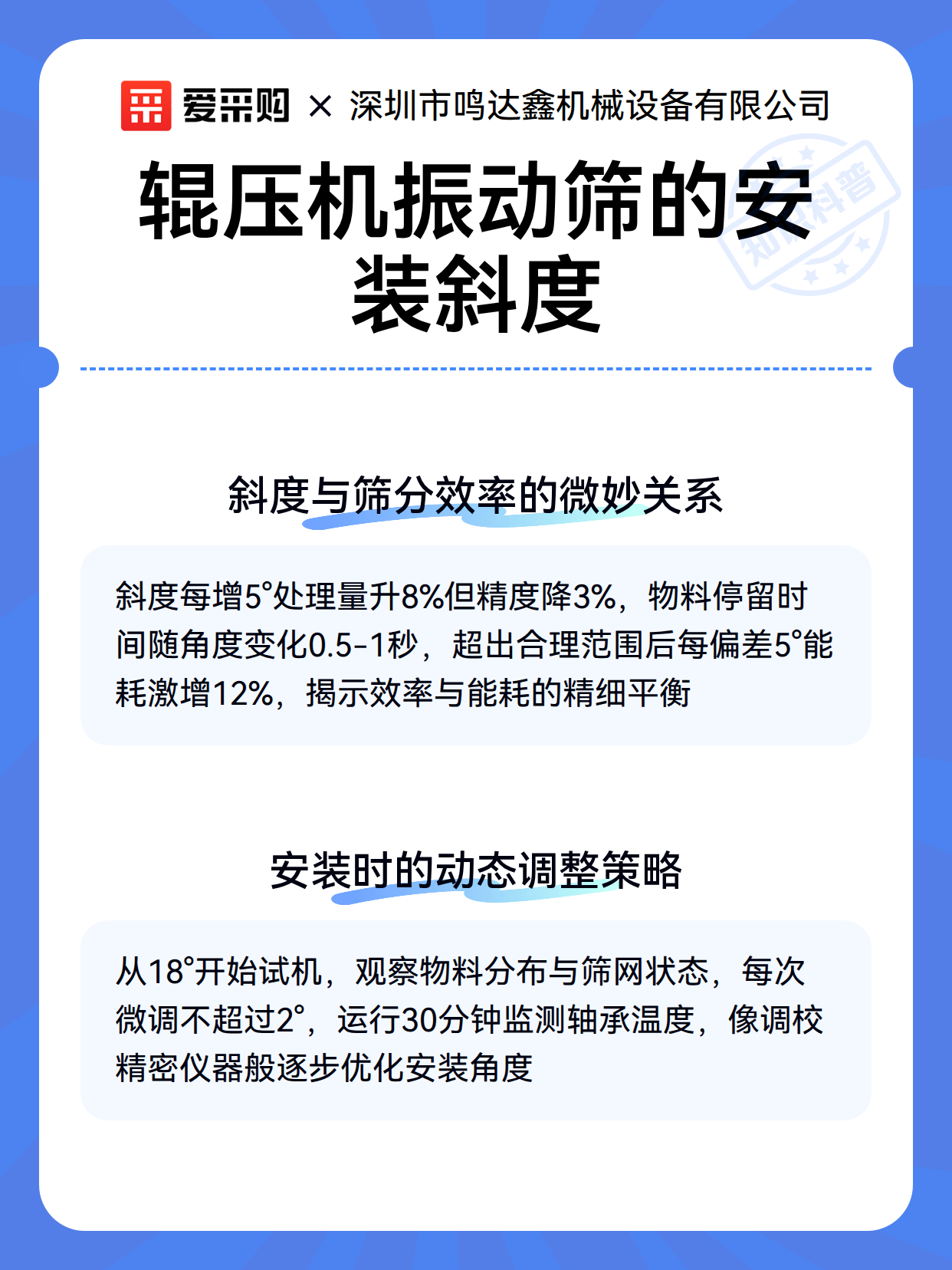 辊压机振动筛的安装斜度（图3）