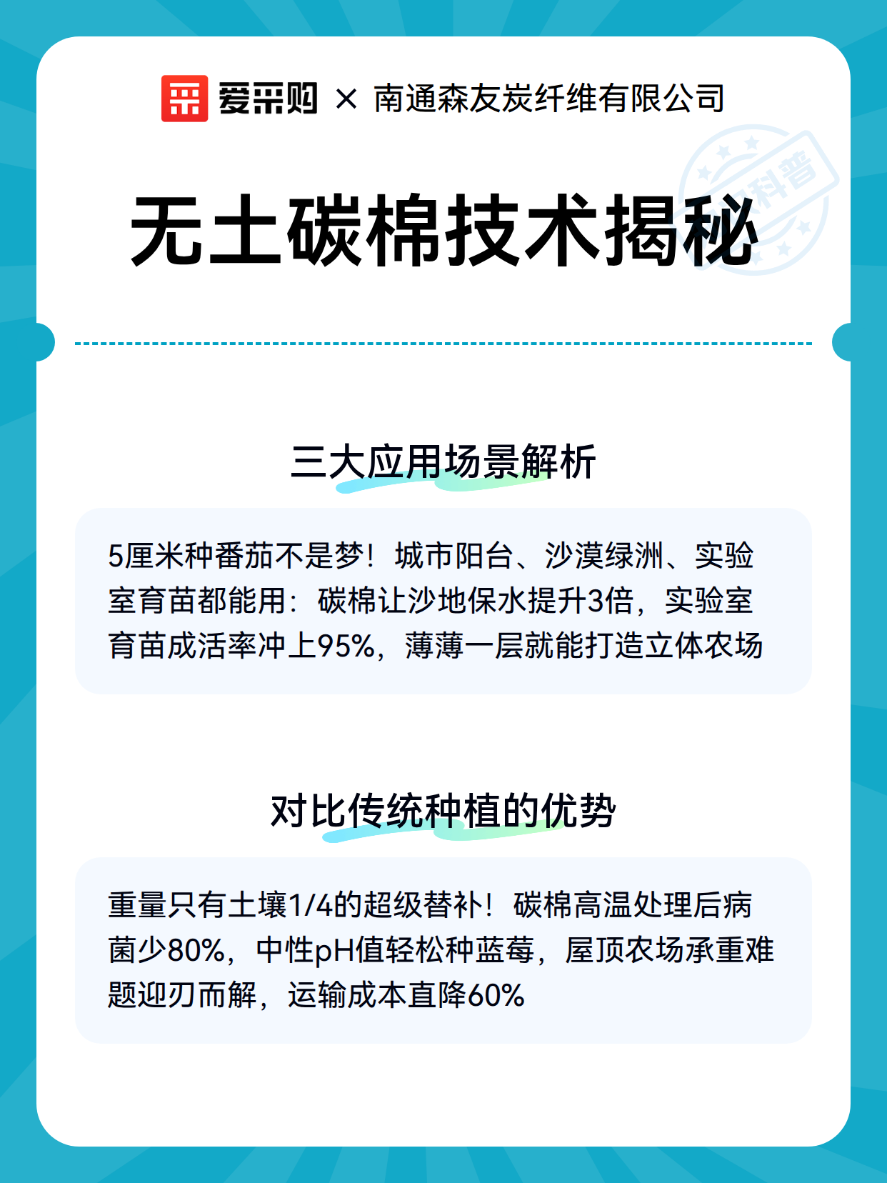 无土碳棉技术揭秘（图2）
