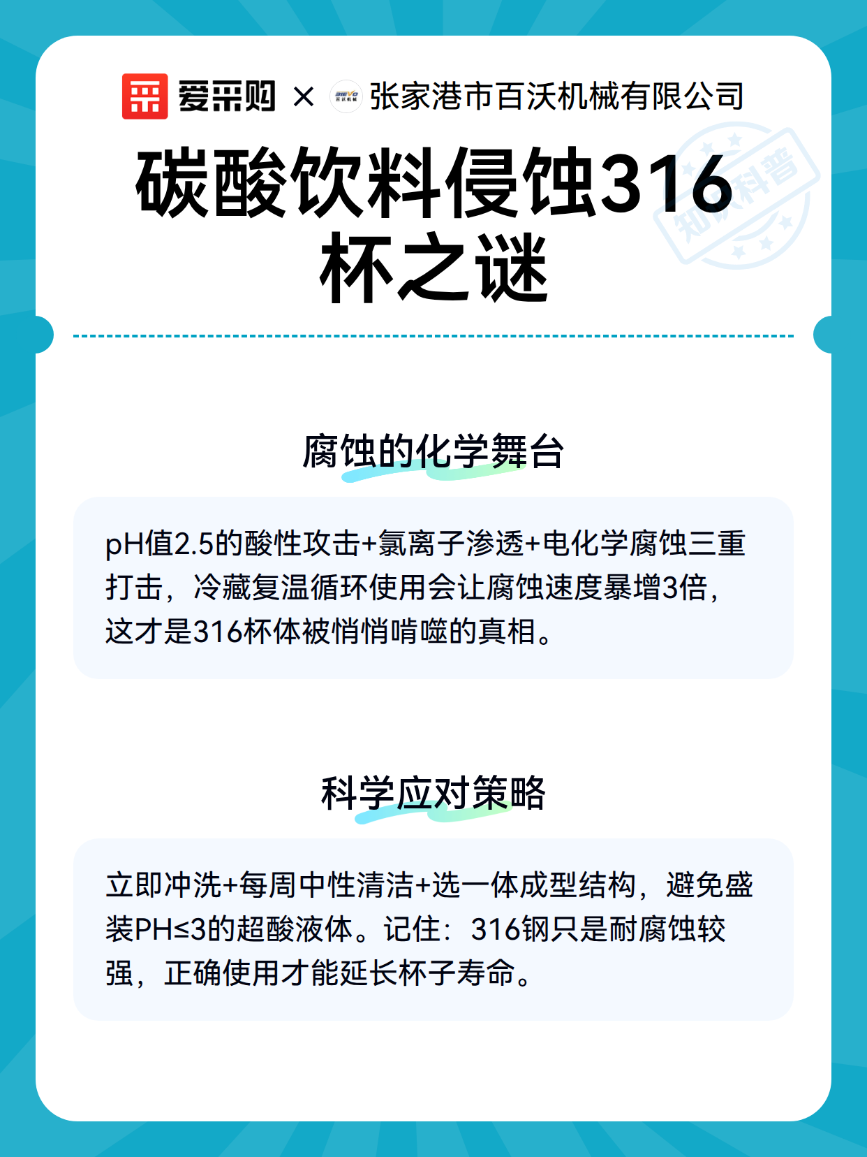 碳酸饮料侵蚀316杯之谜（图3）