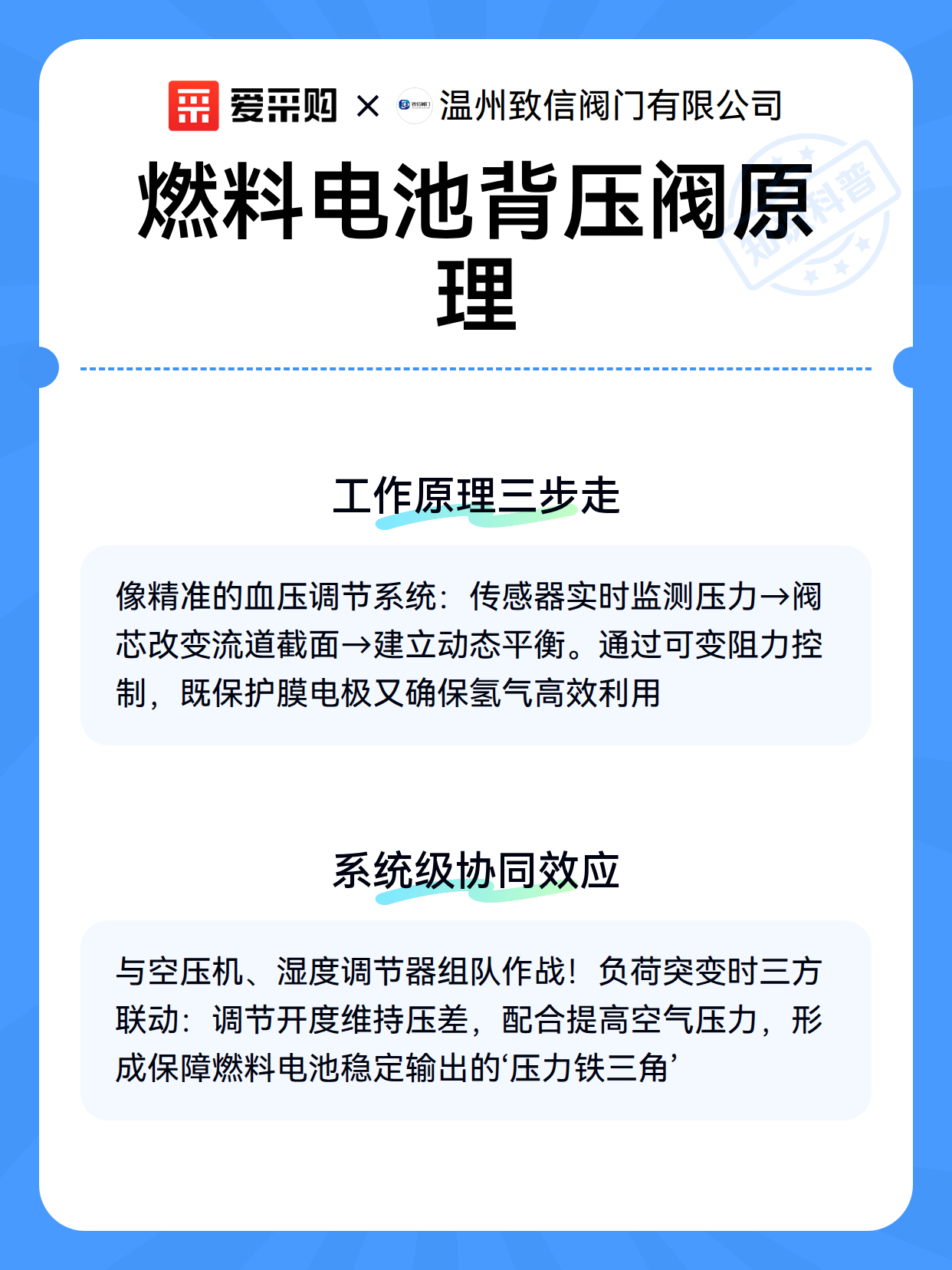 燃料电池背压阀原理（图2）