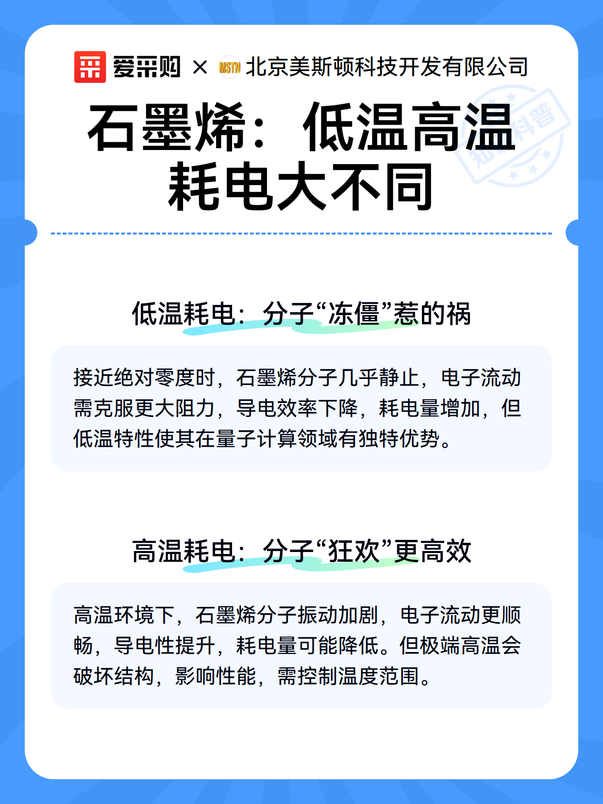 石墨烯：低温高温耗电大不同（图3）
