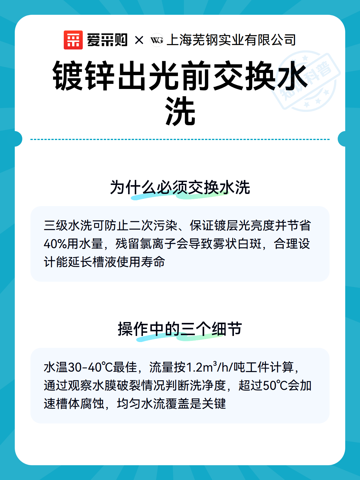 镀锌出光前交换水洗（图3）
