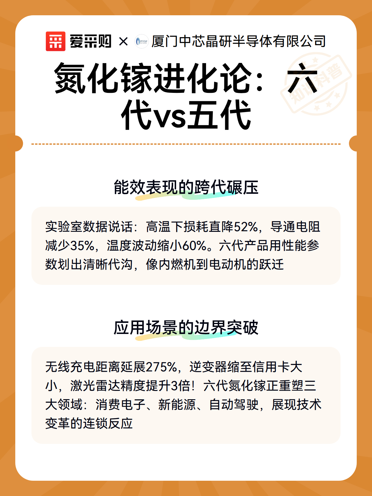 氮化镓进化论：六代vs五代（图3）