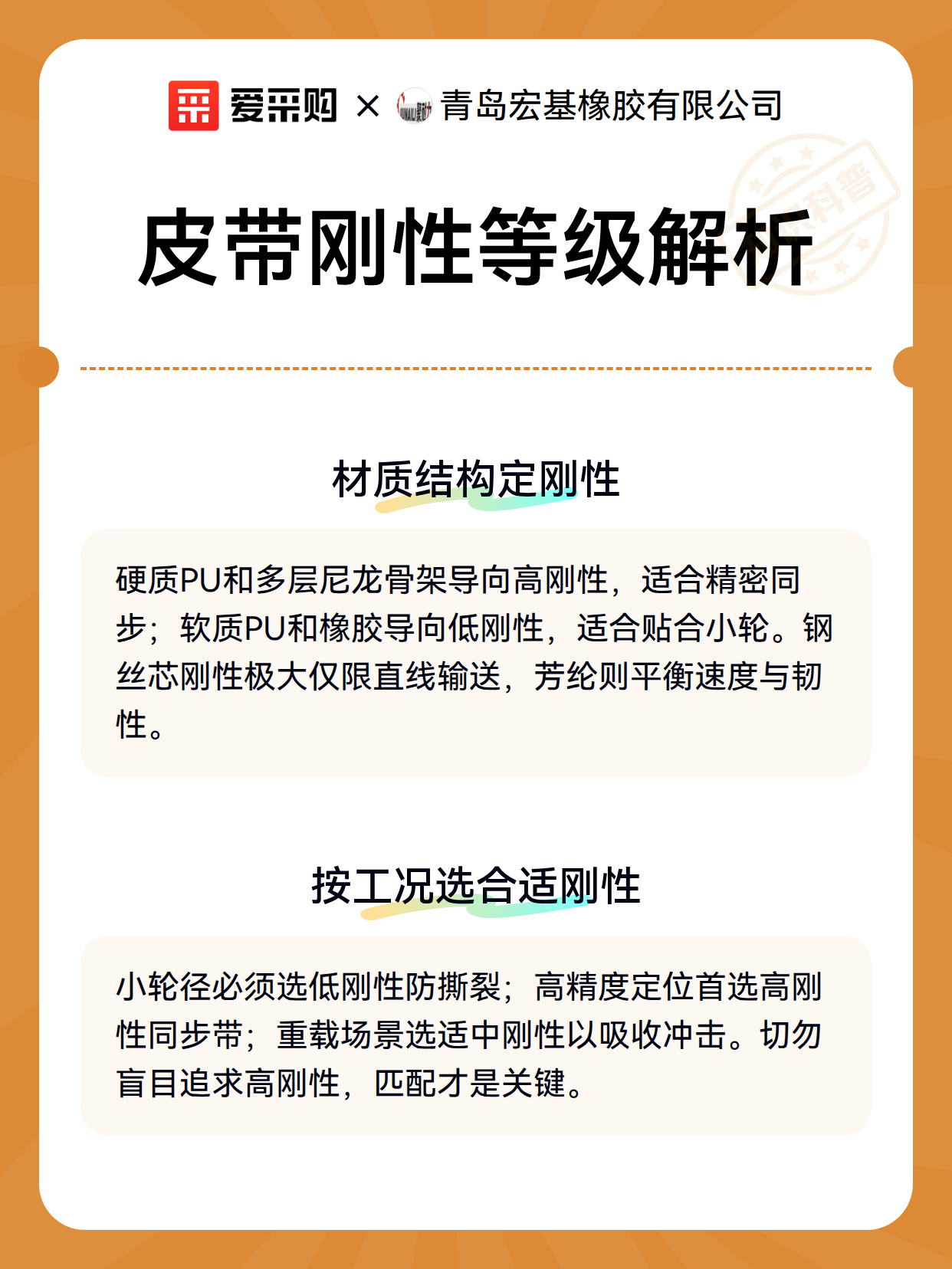 皮带刚性等级解析（图3）