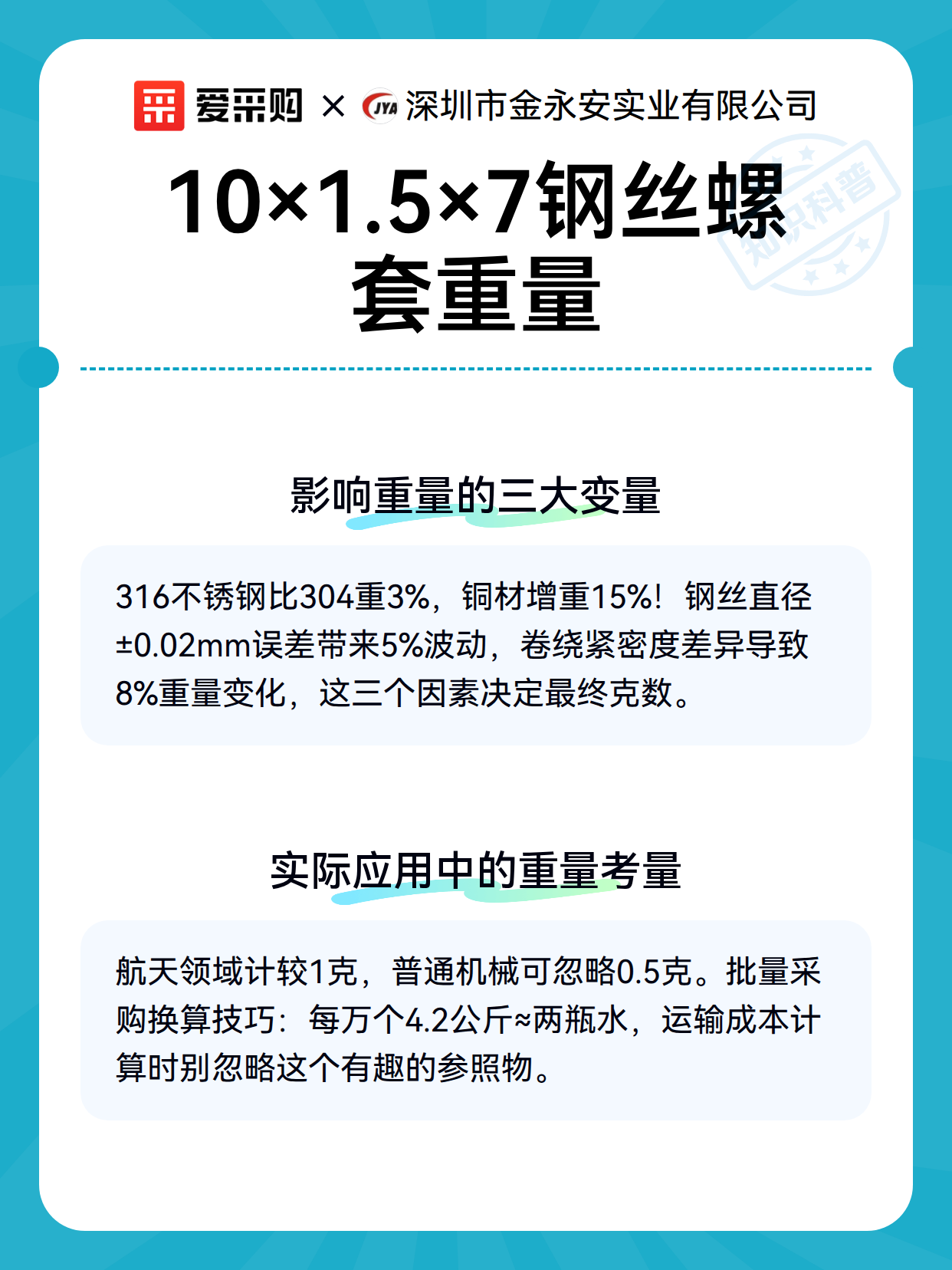 10×1.5×7钢丝螺套重量（图3）