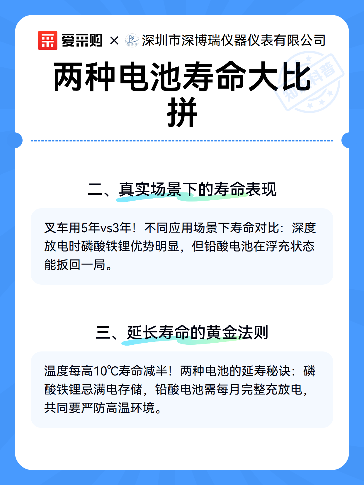 两种电池寿命大比拼（图3）