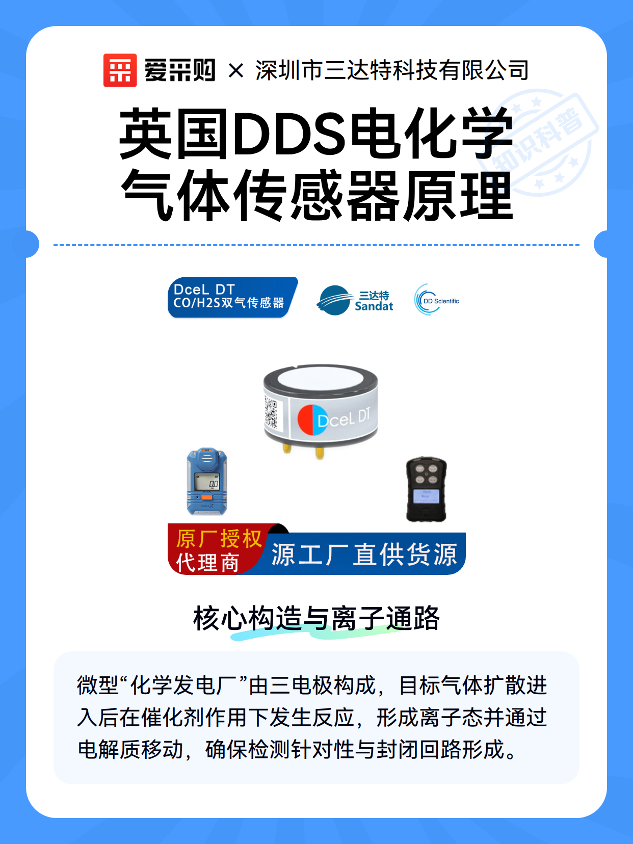 英国DDS电化学气体传感器原理（图1）