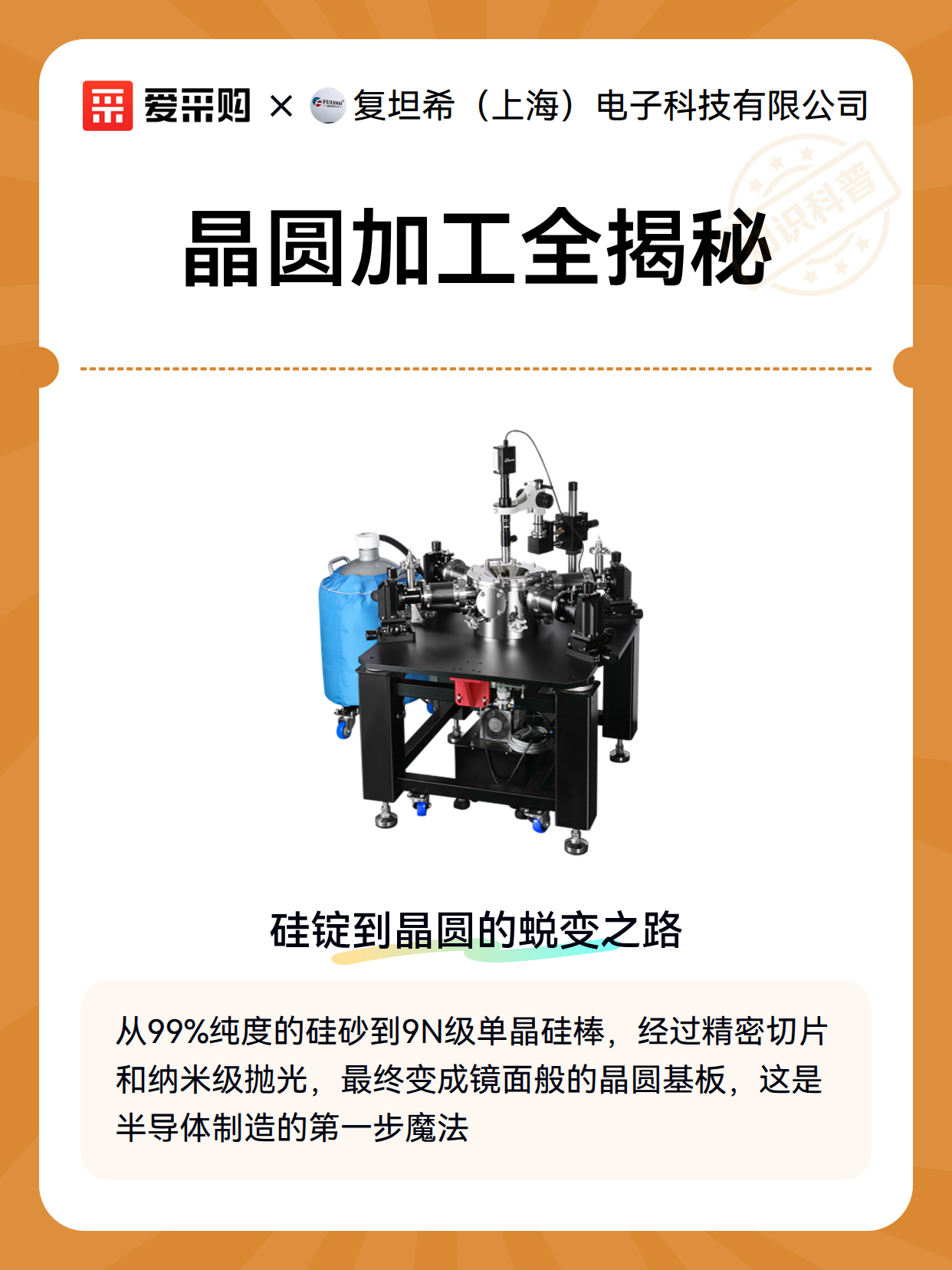 晶圆加工全揭秘（图2）