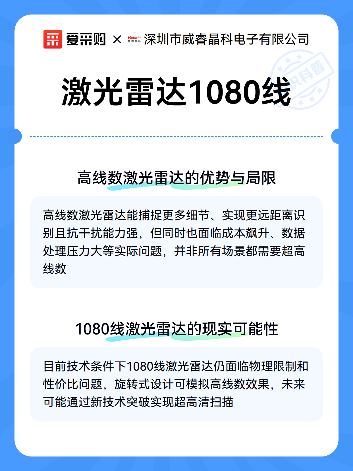 激光雷达1080线（图3）
