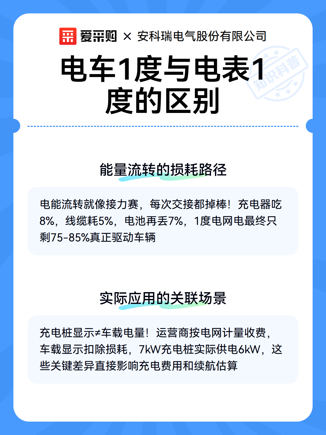 电车1度与电表1度的区别（图2）