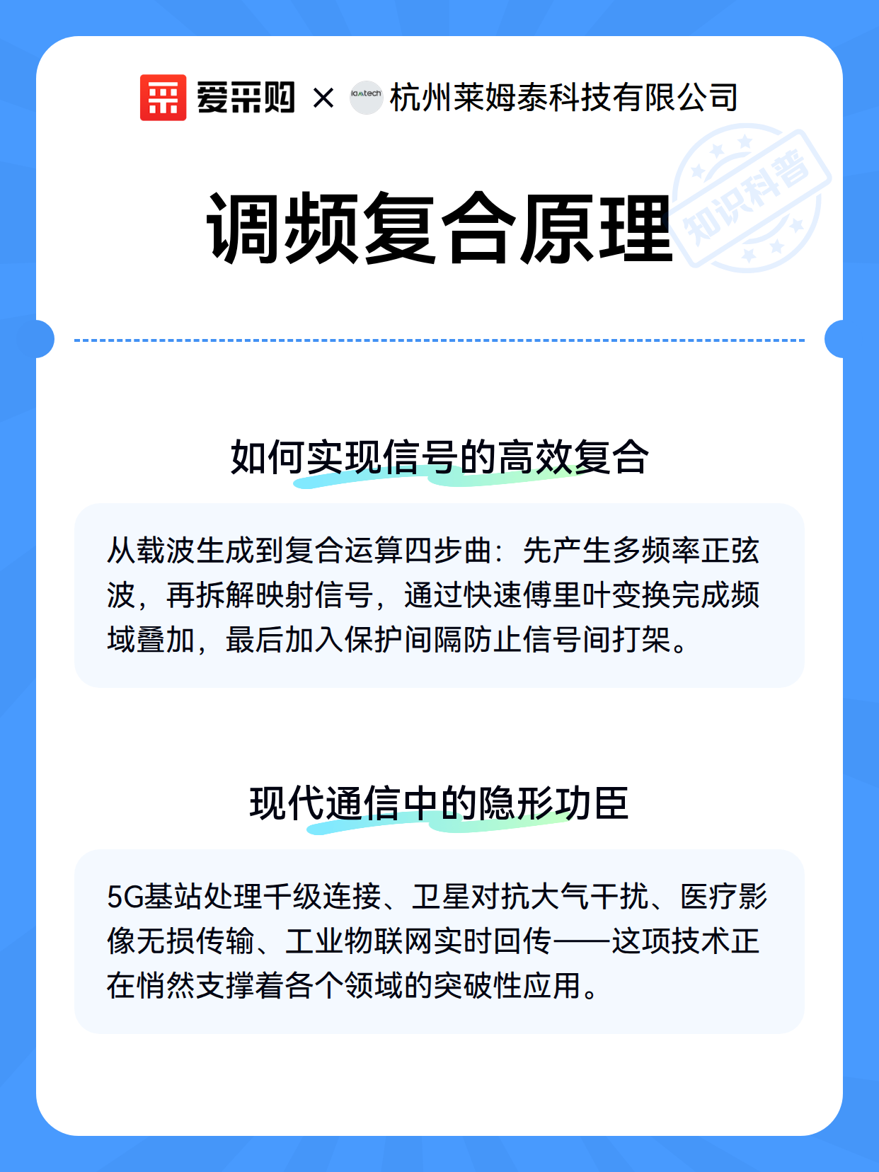 调频复合原理（图2）