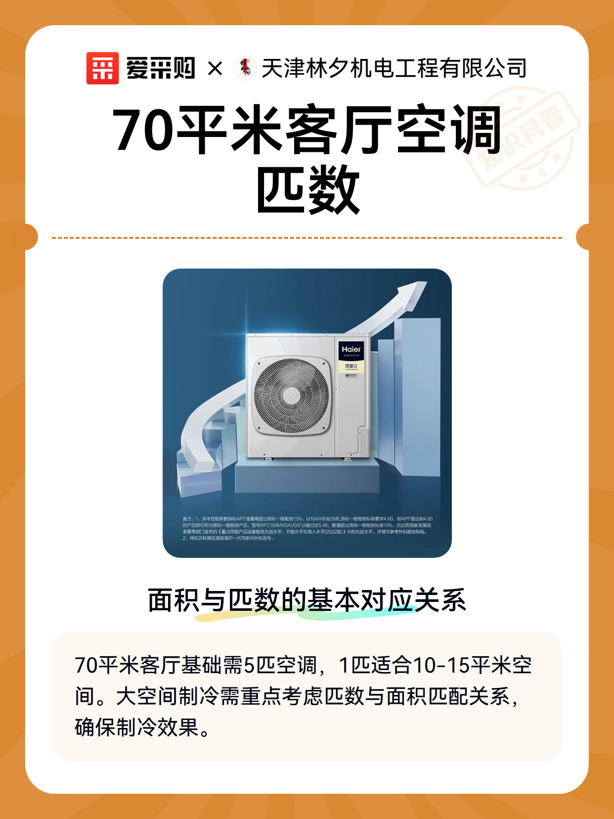 70平米客厅空调匹数（图2）