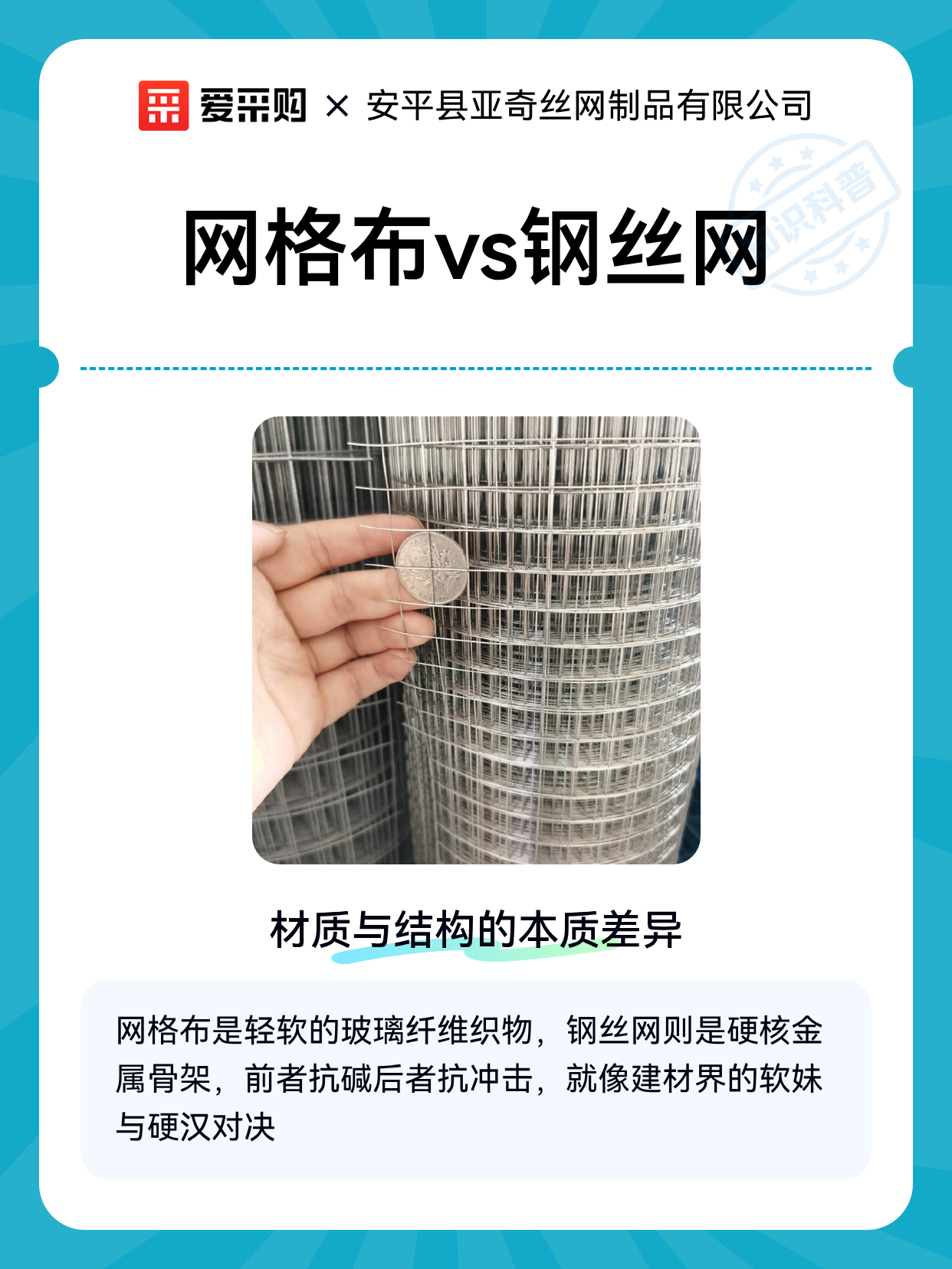 网格布vs钢丝网（图1）