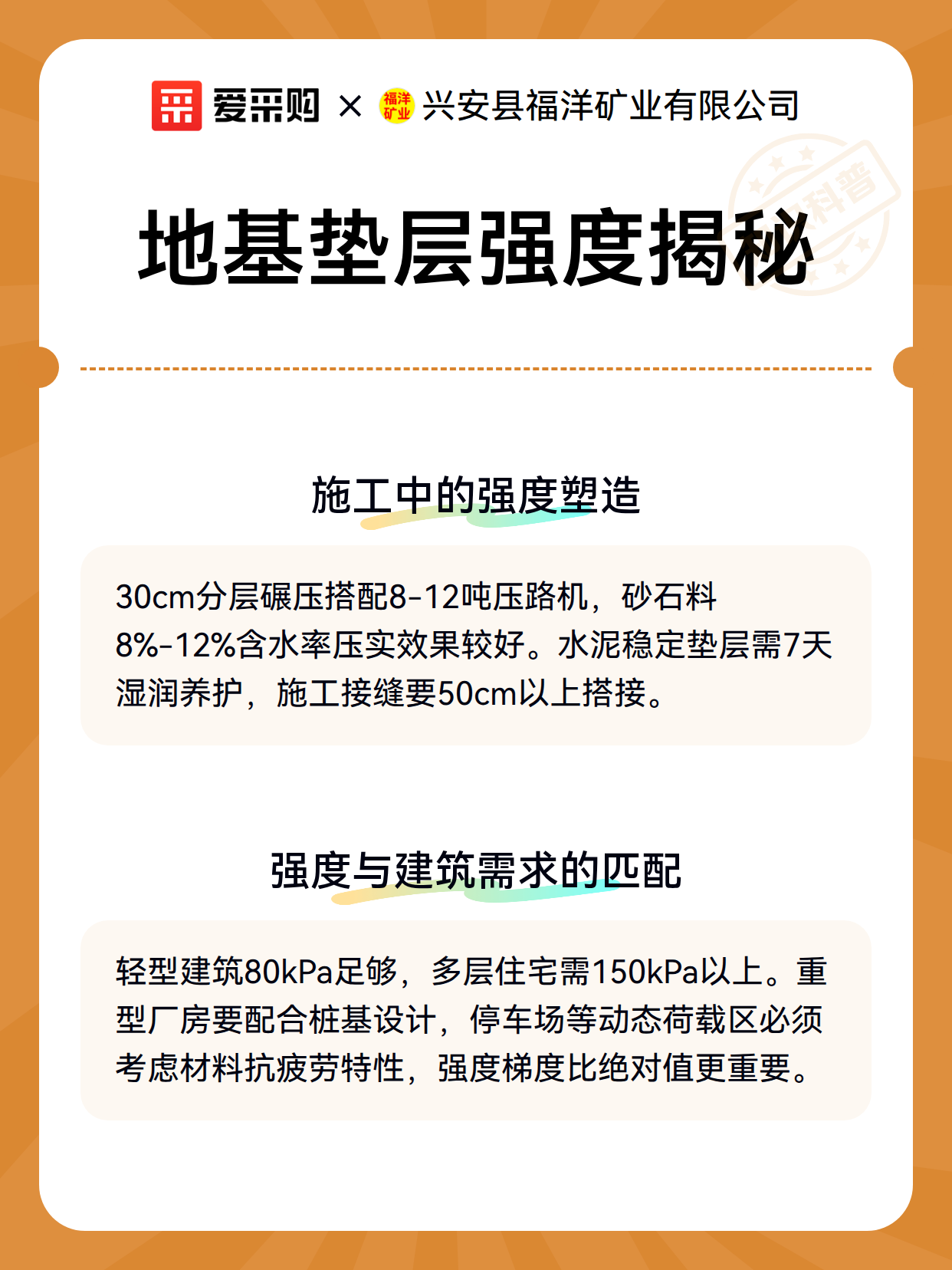地基垫层强度揭秘（图3）