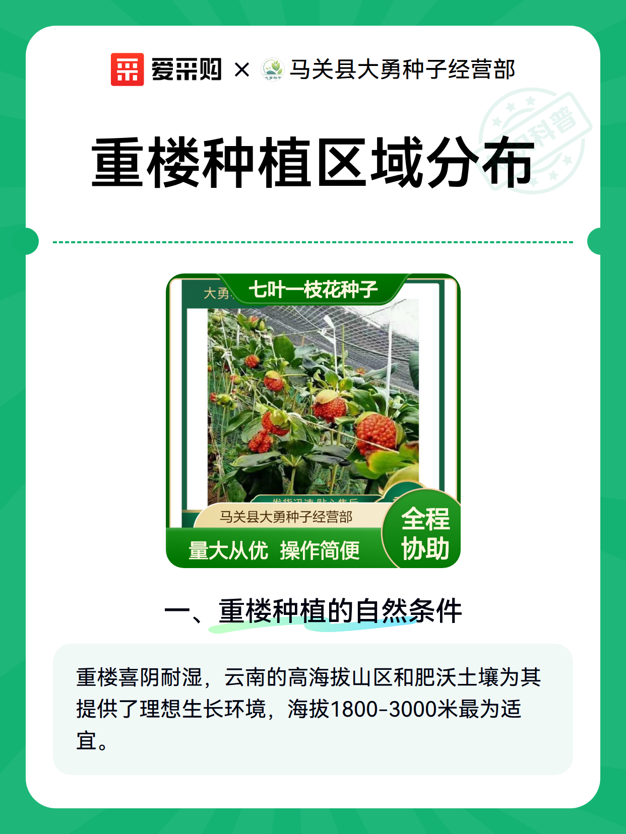 重楼种植区域分布（图1）