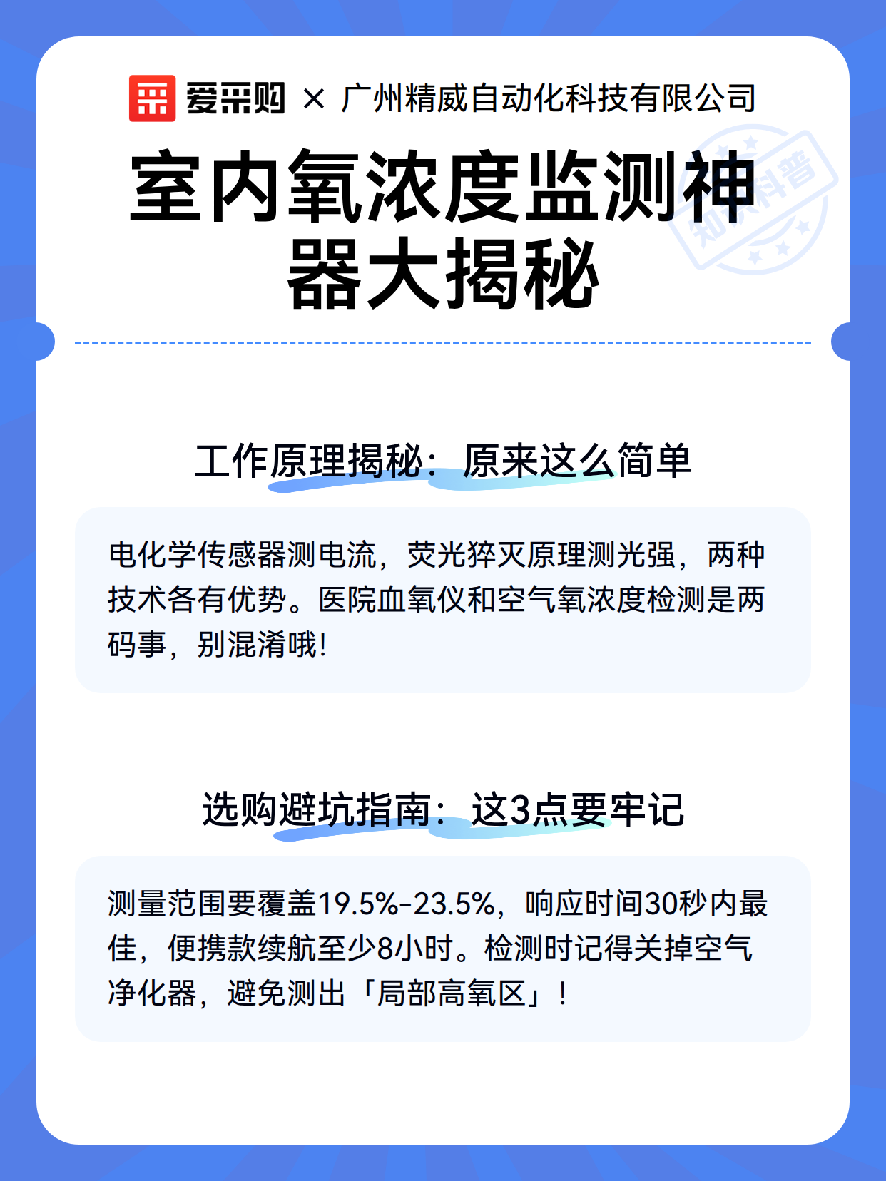 室内氧浓度监测神器大揭秘（图2）