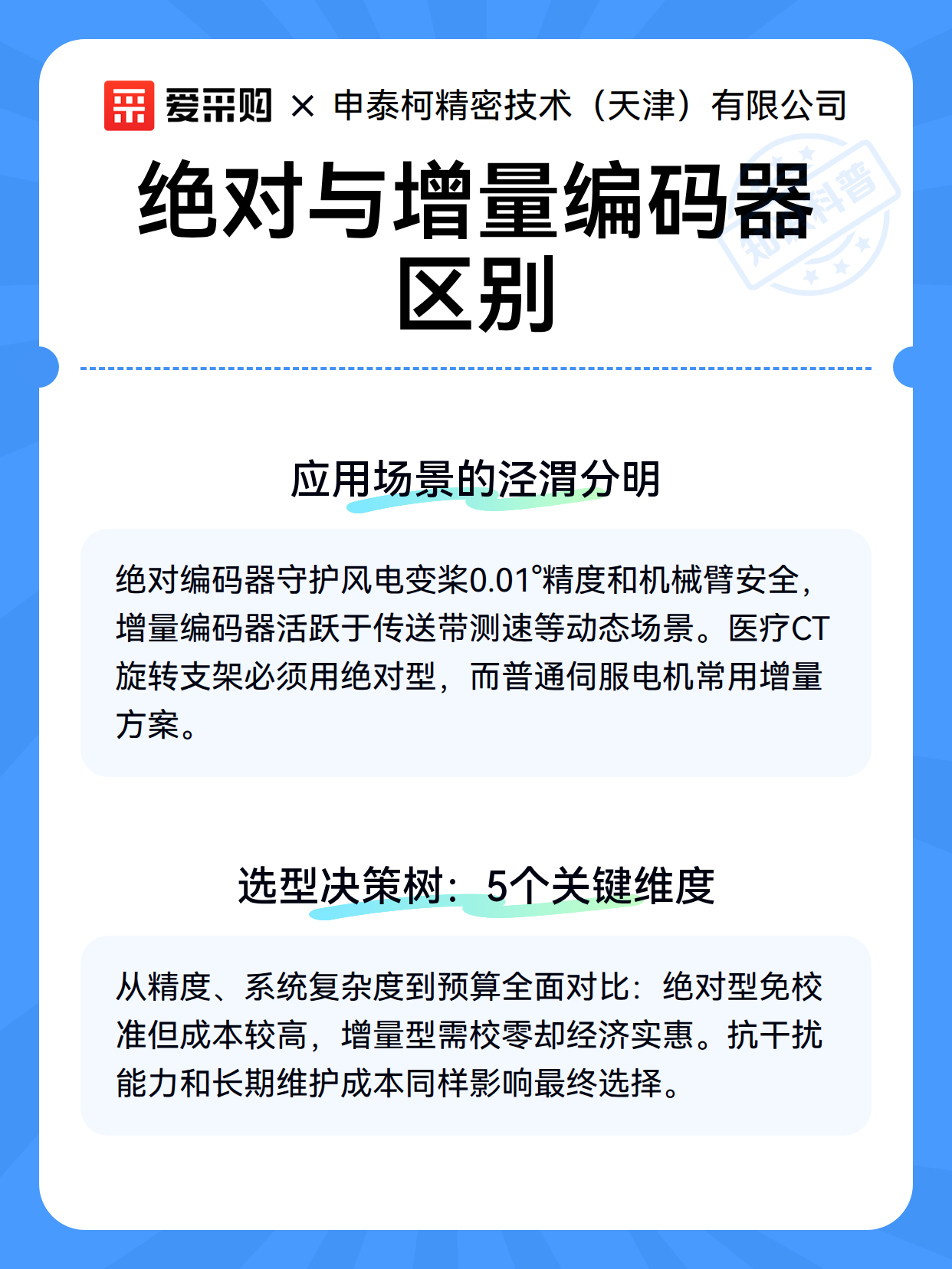 绝对与增量编码器区别（图3）