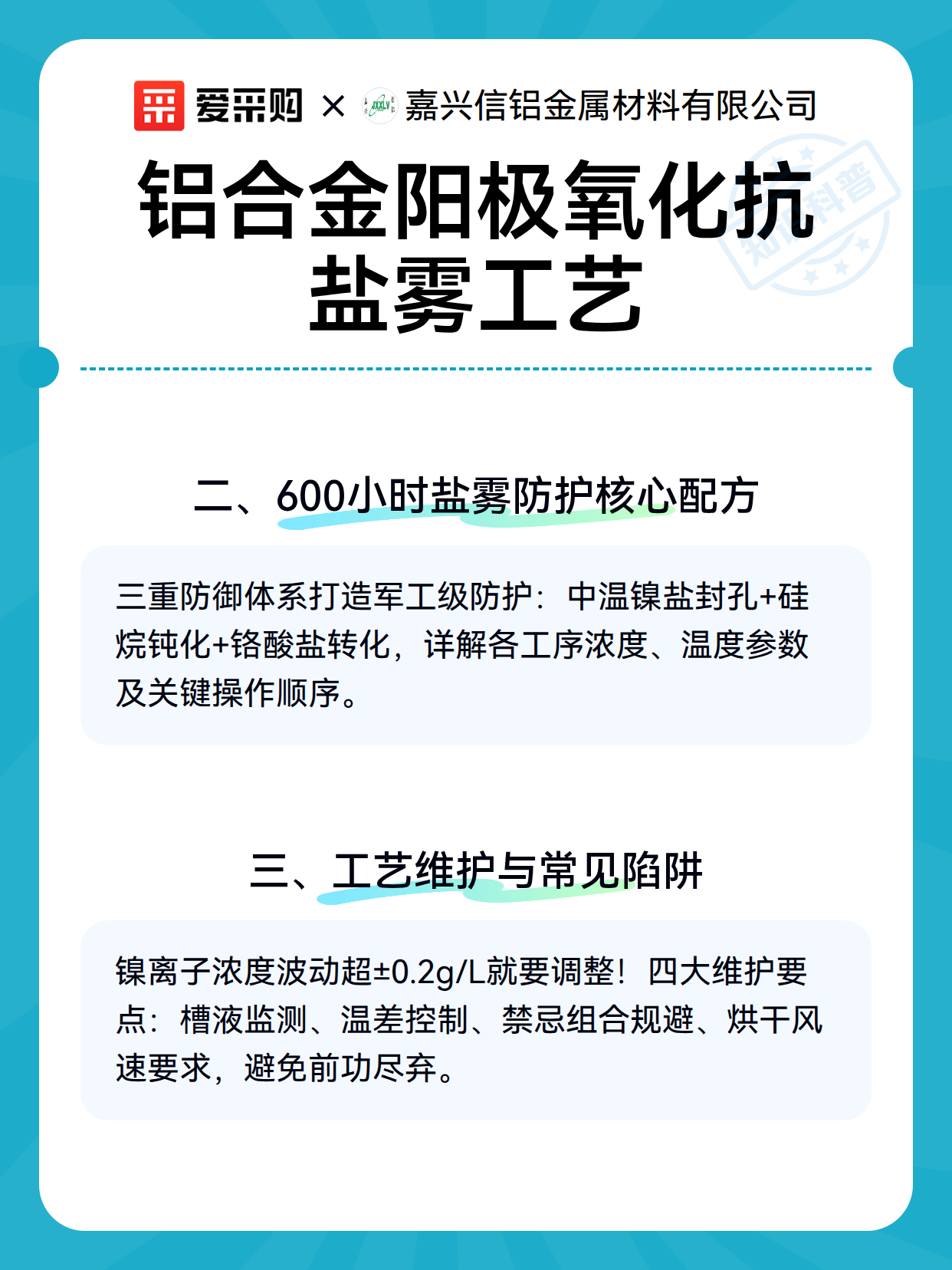 铝合金阳极氧化抗盐雾工艺（图3）