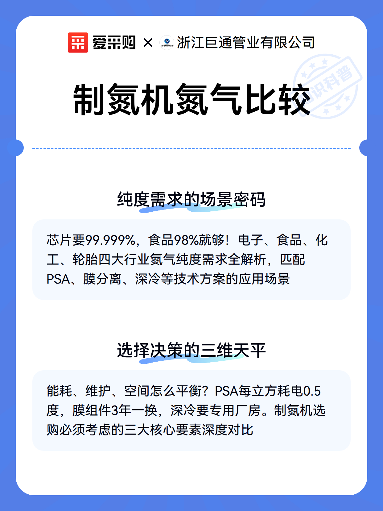 制氮机氮气比较（图2）
