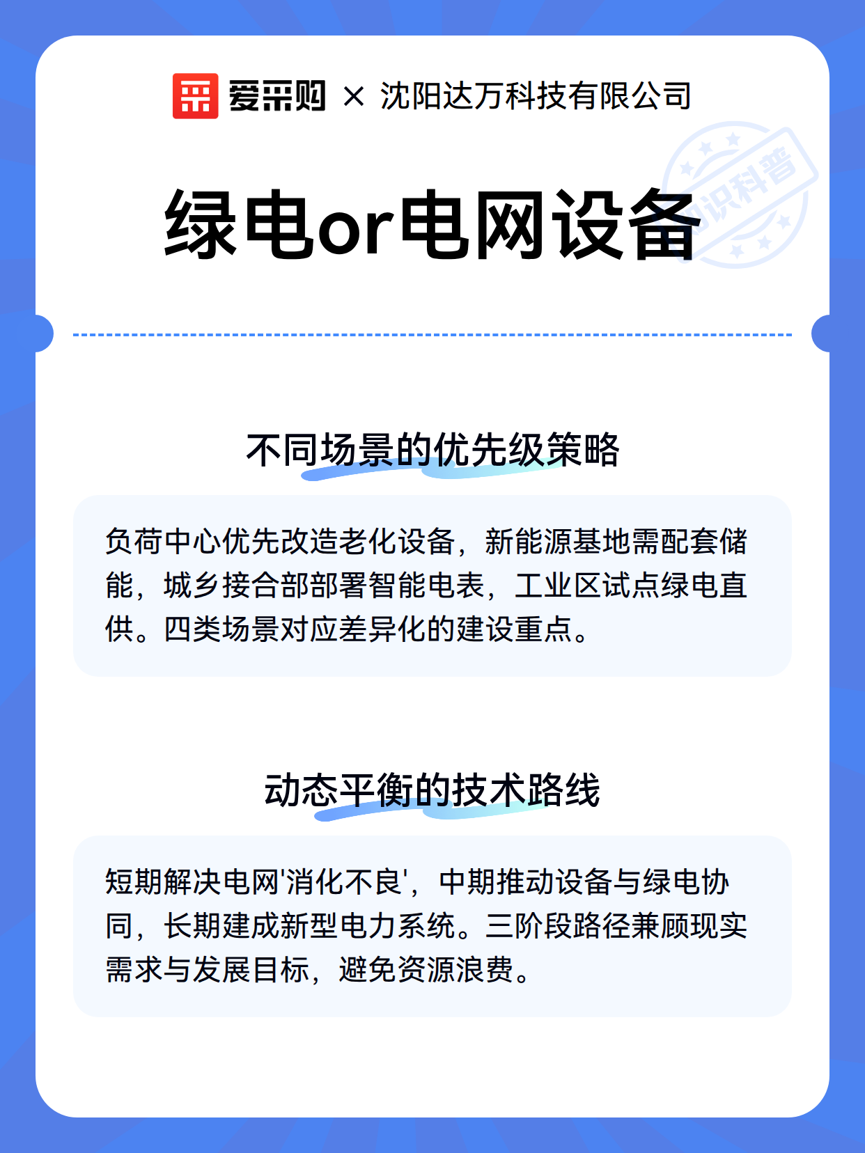 绿电or电网设备（图3）