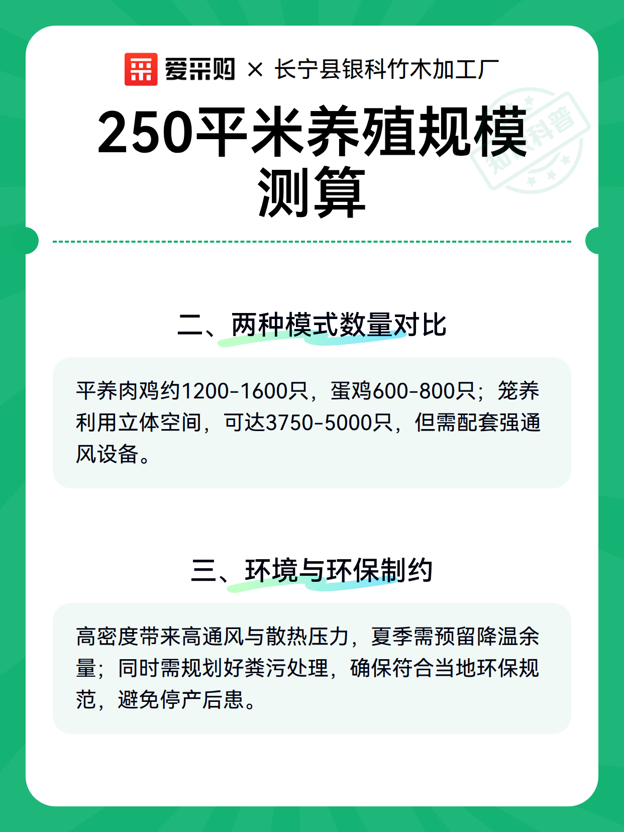 250平米养殖规模测算（图3）
