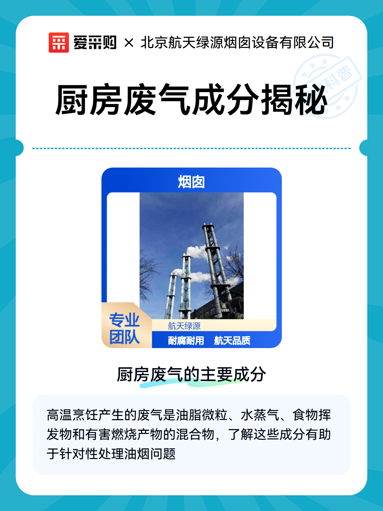 厨房废气成分揭秘（图2）