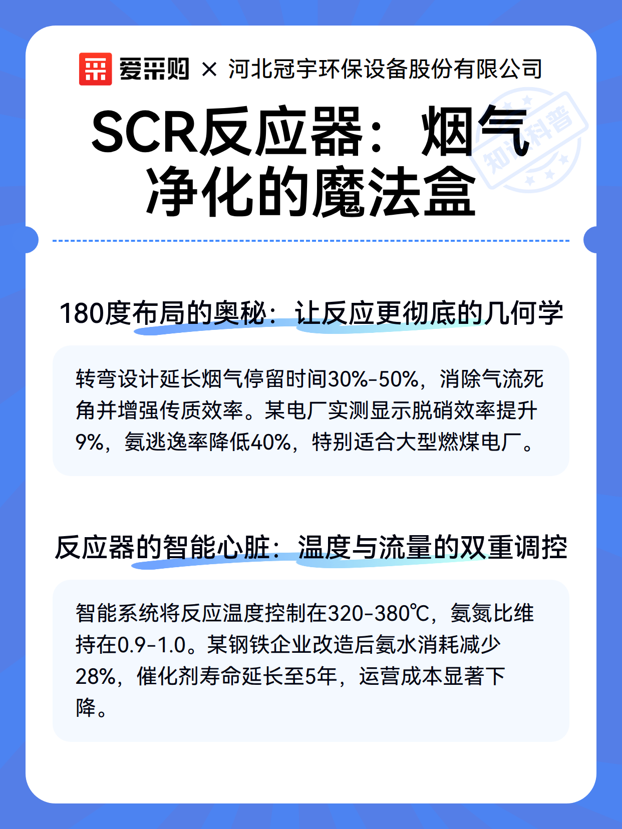 SCR反应器：烟气净化的魔法盒（图3）