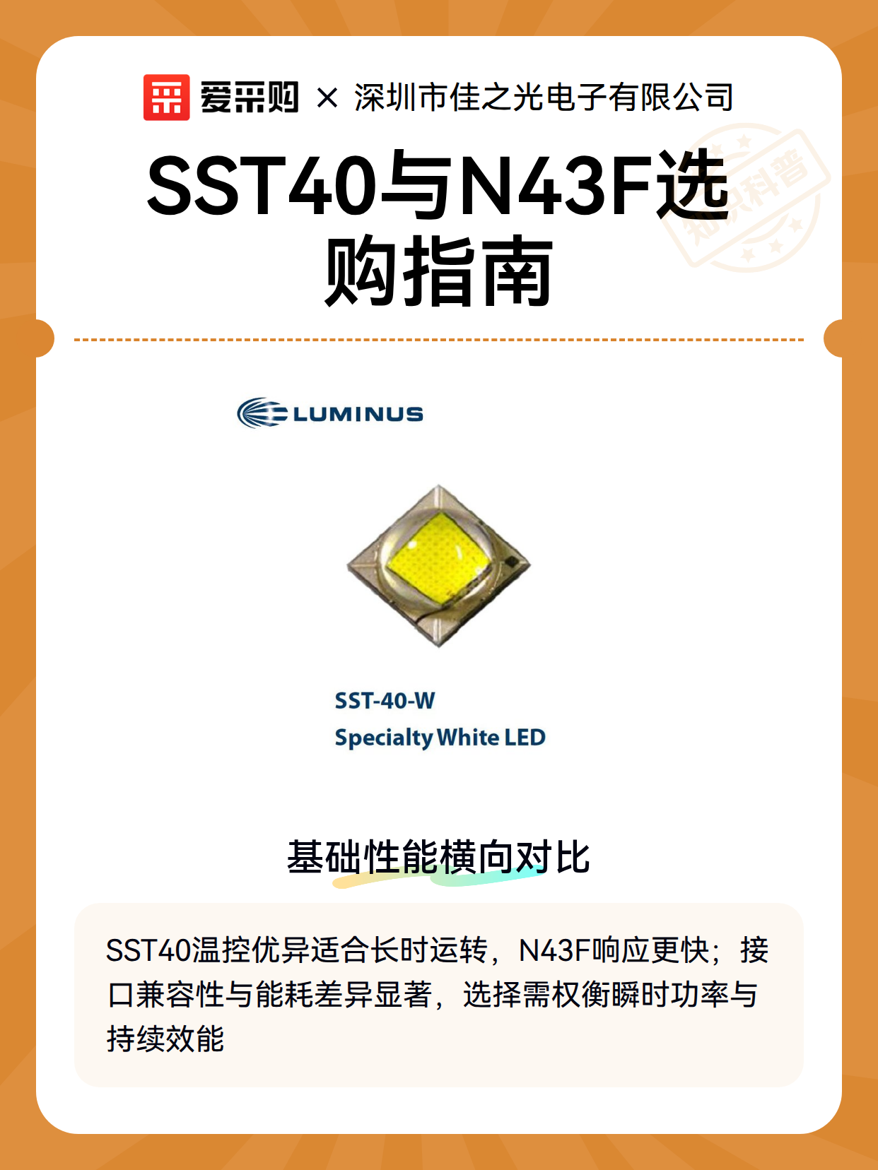 SST40与N43F选购指南（图1）