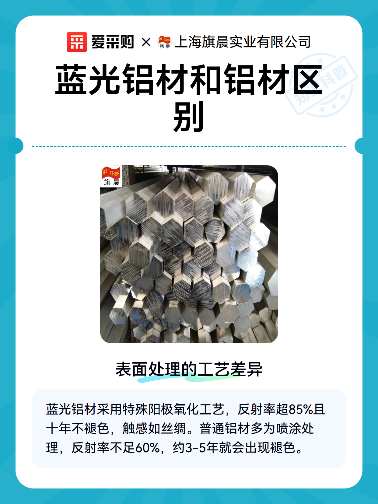 蓝光铝材和铝材区别（图2）