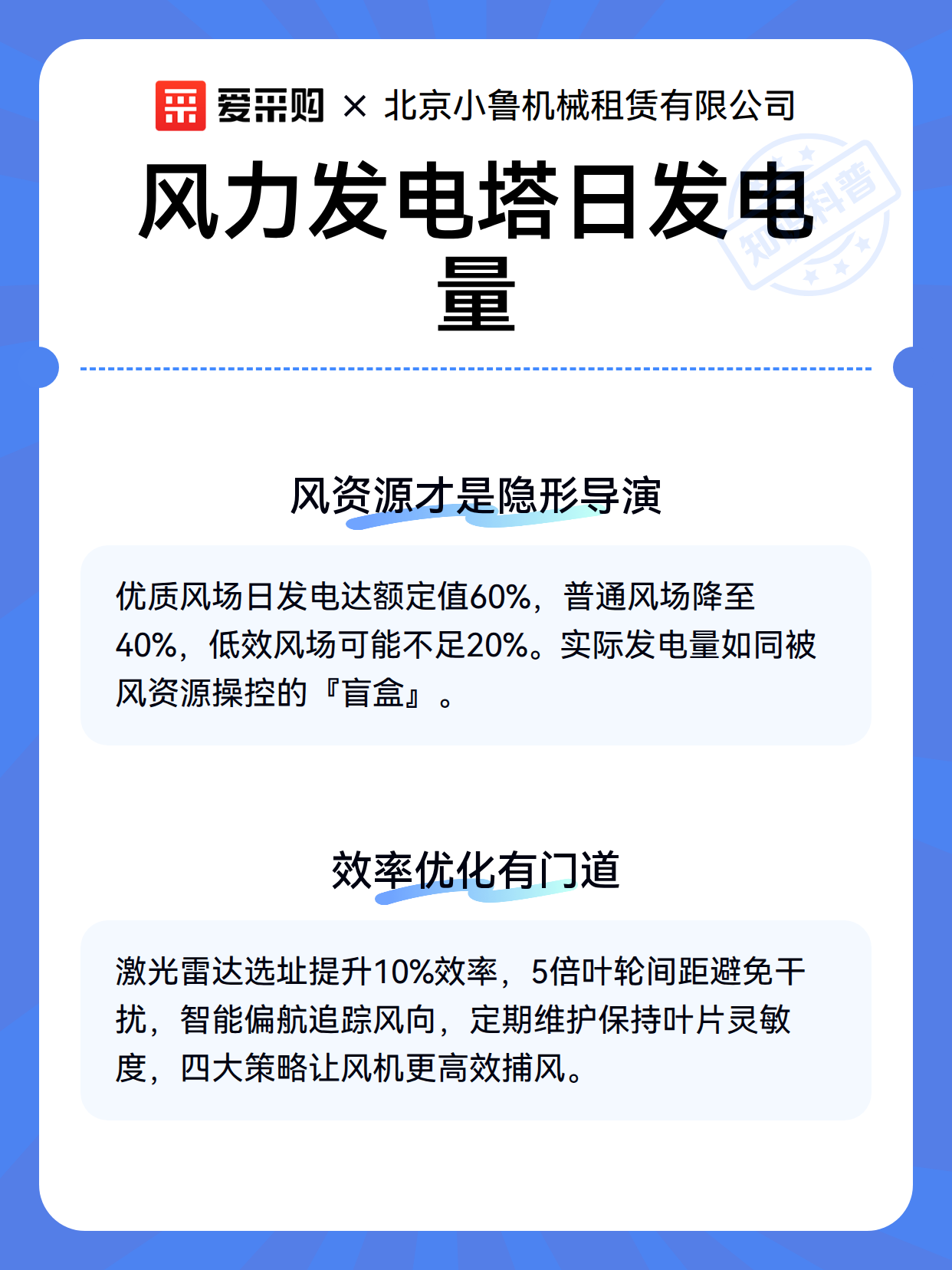 风力发电塔日发电量（图3）