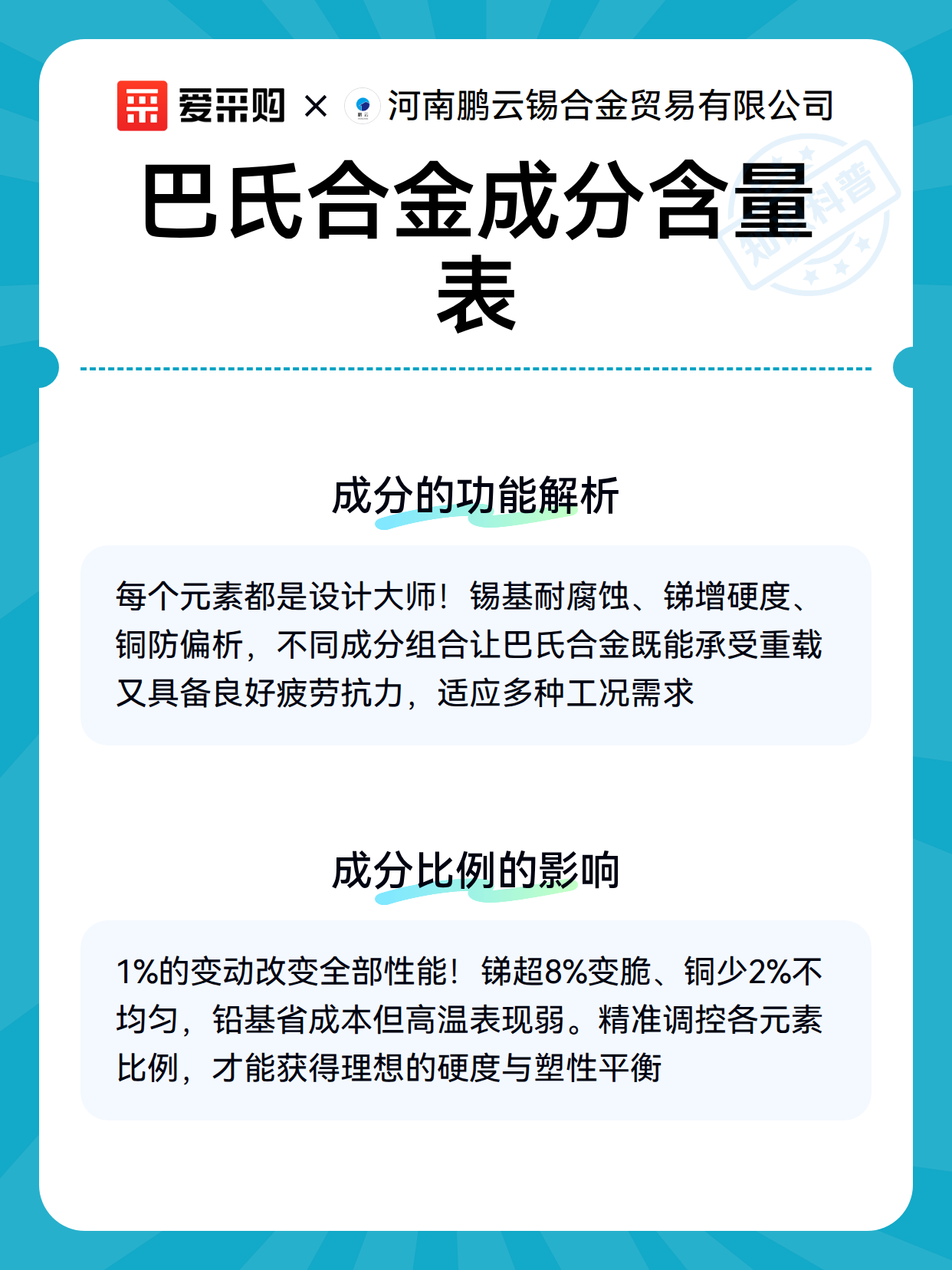 巴氏合金成分含量表（图3）