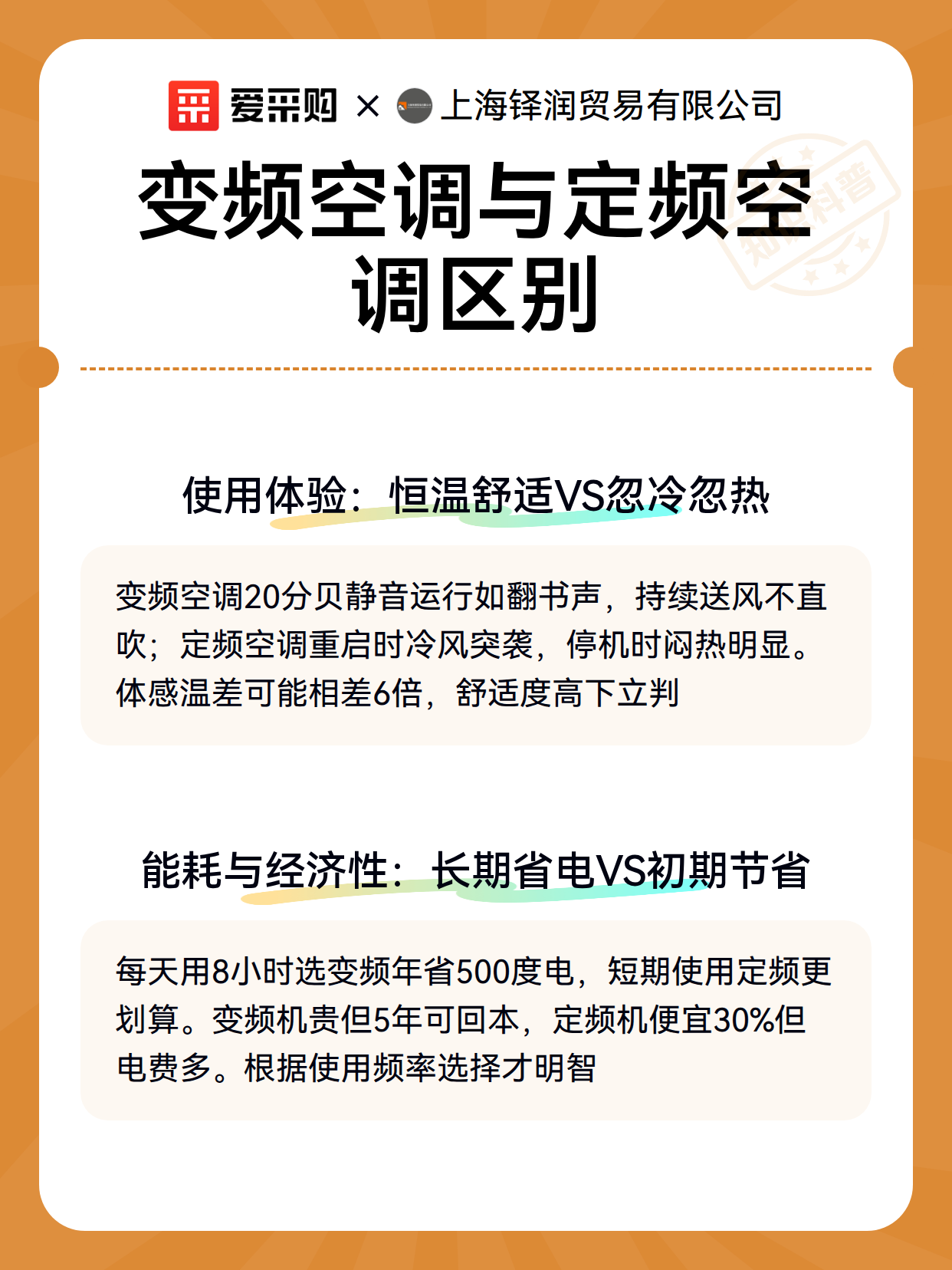 变频空调与定频空调区别（图3）
