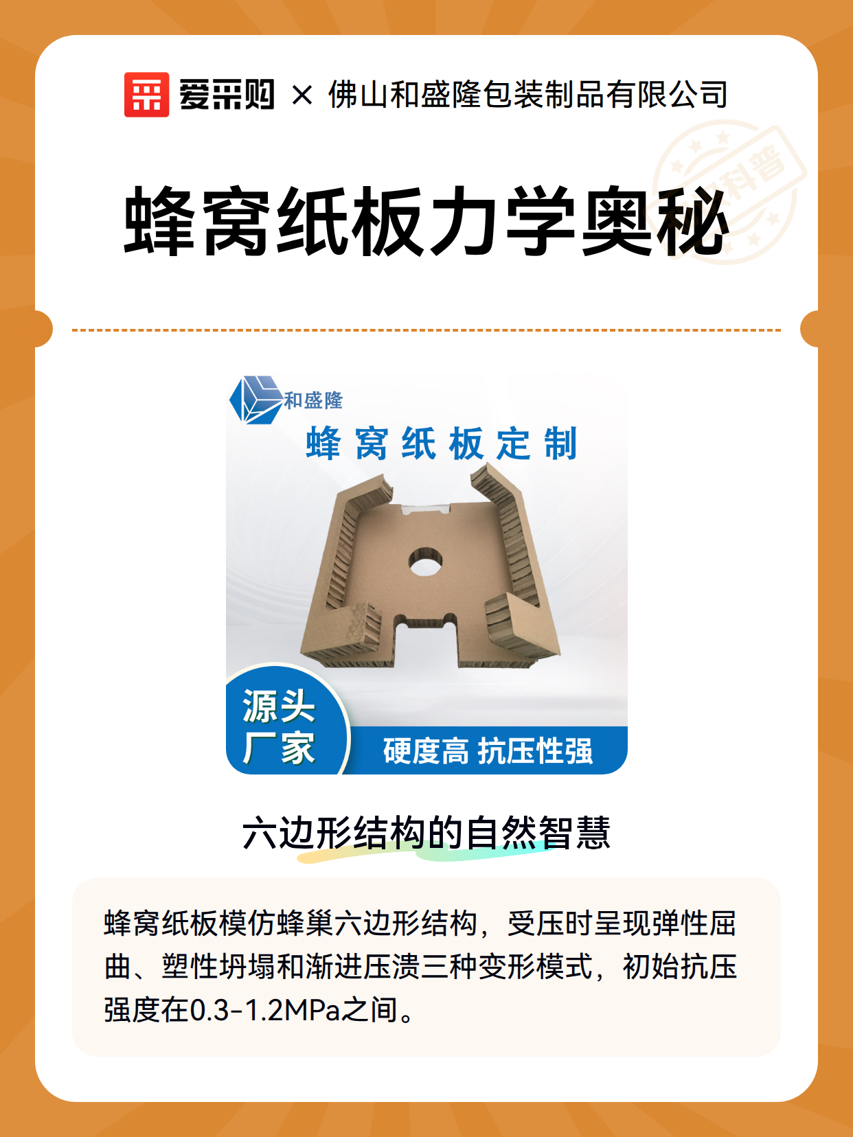 蜂窝纸板力学奥秘（图2）